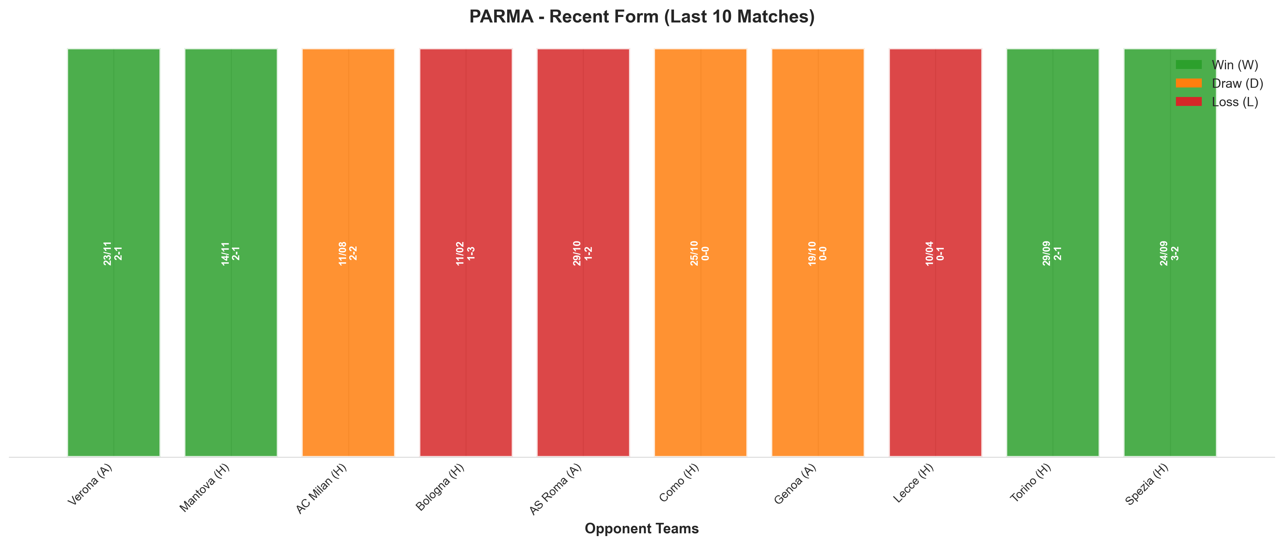 Home Team Recent Form