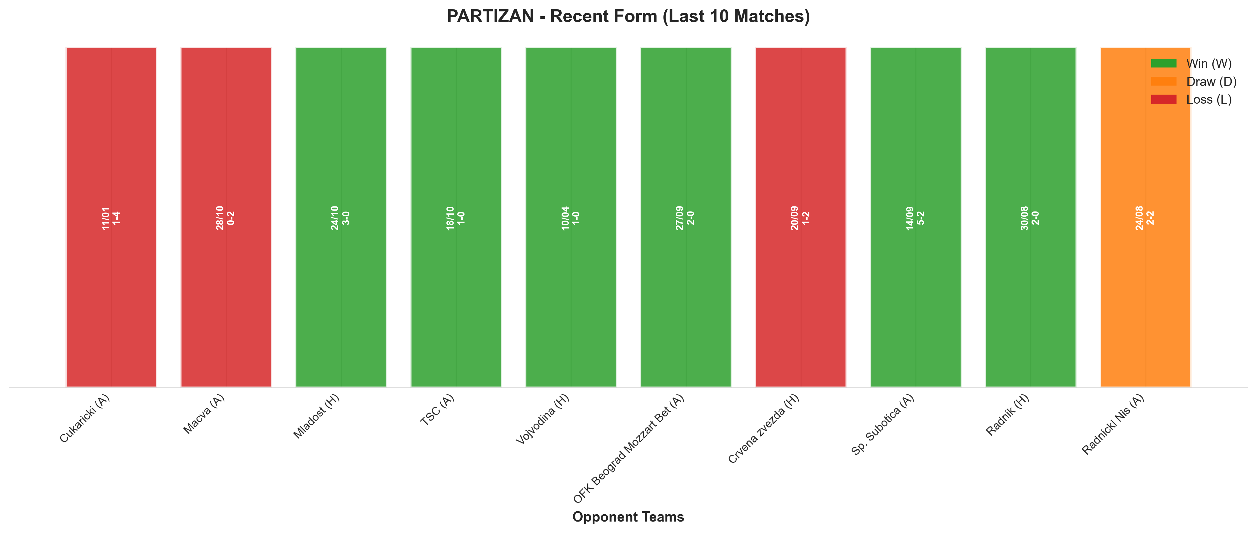 Away Team Recent Form