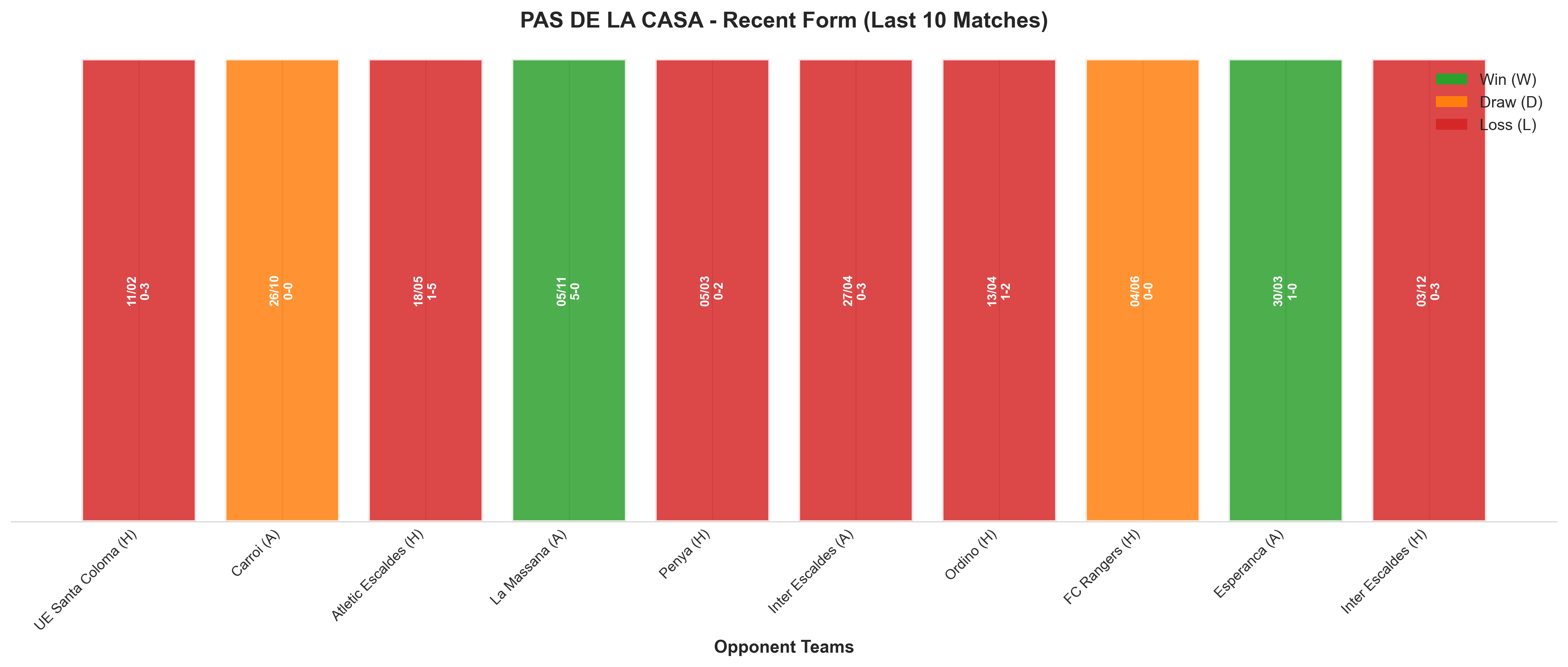 Home Team Recent Form