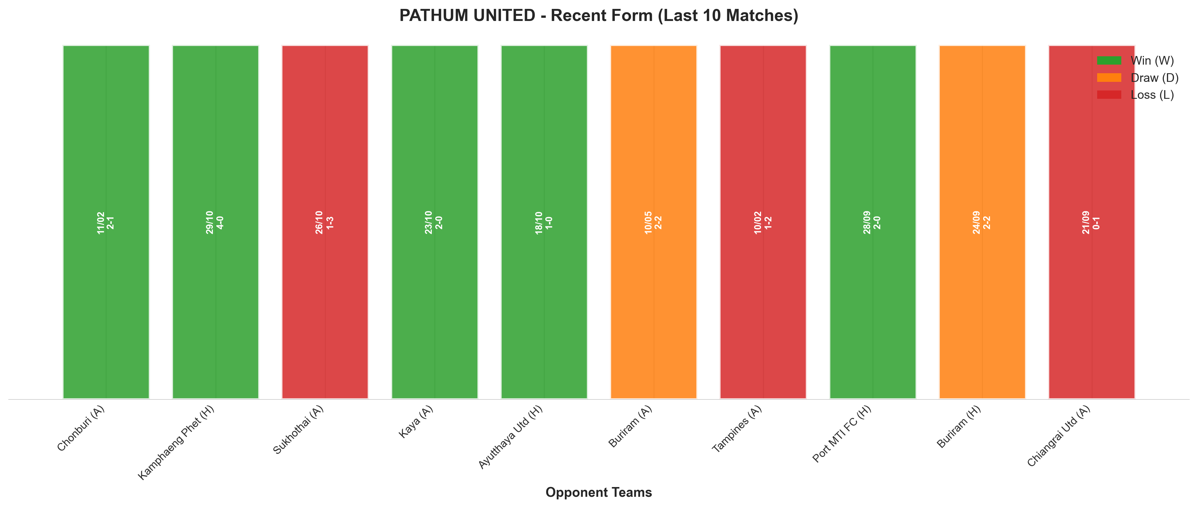 Home Team Recent Form