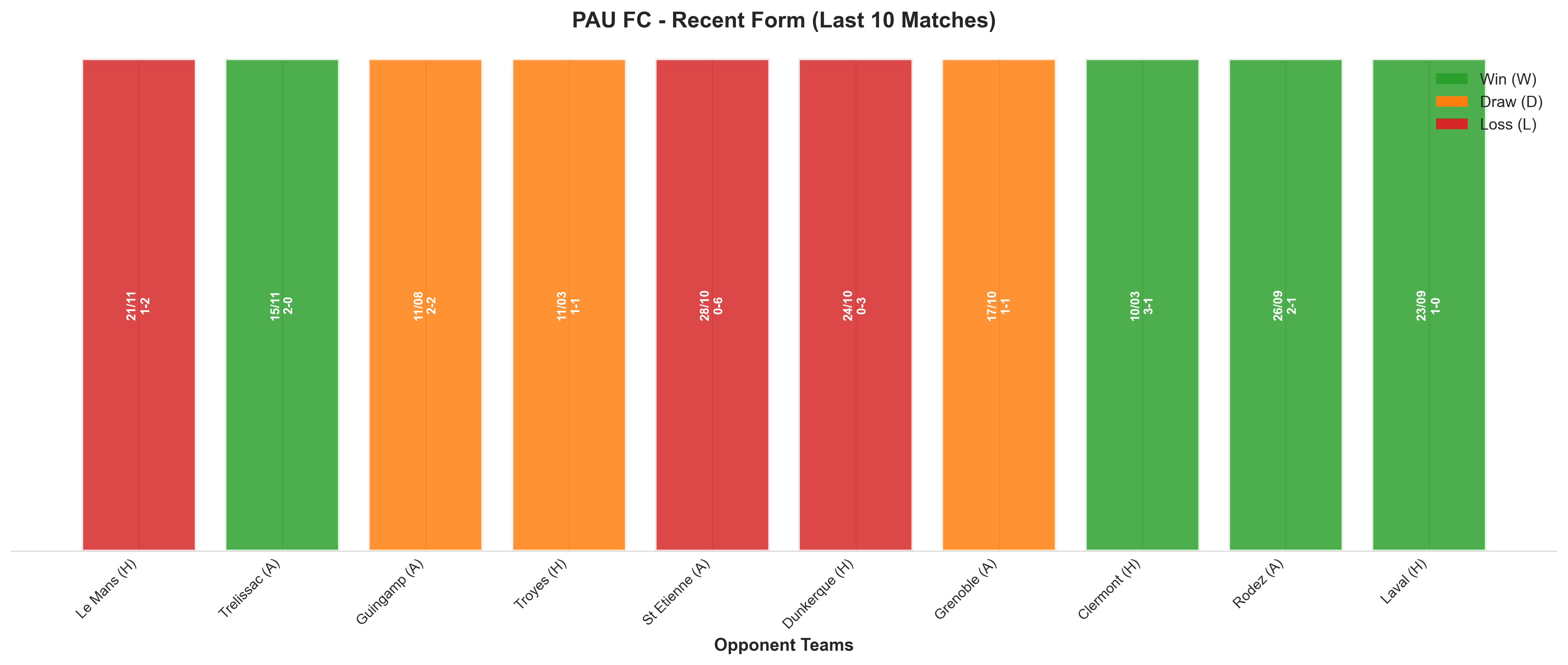 Away Team Recent Form
