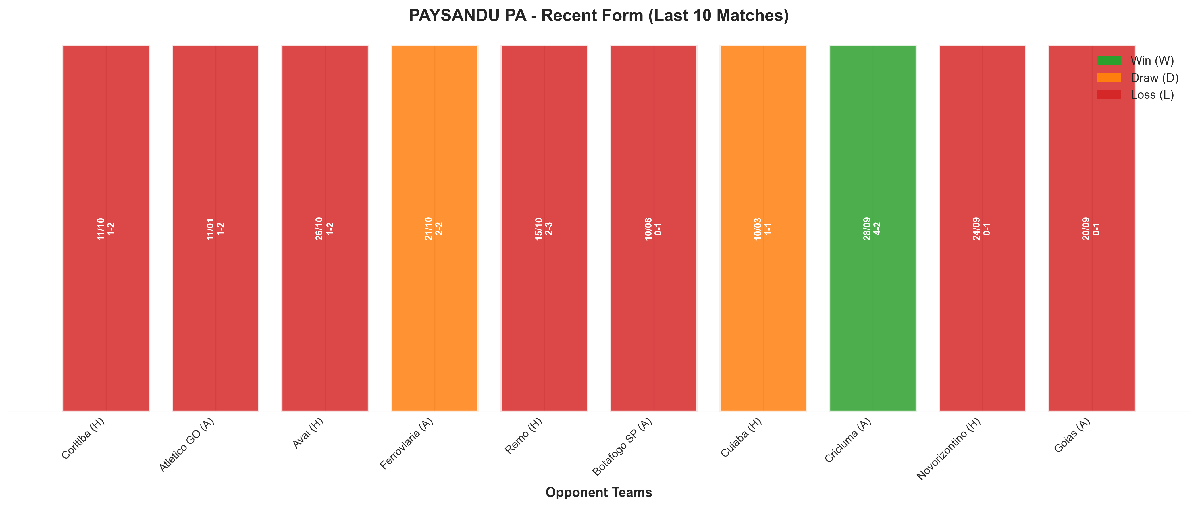 Home Team Recent Form