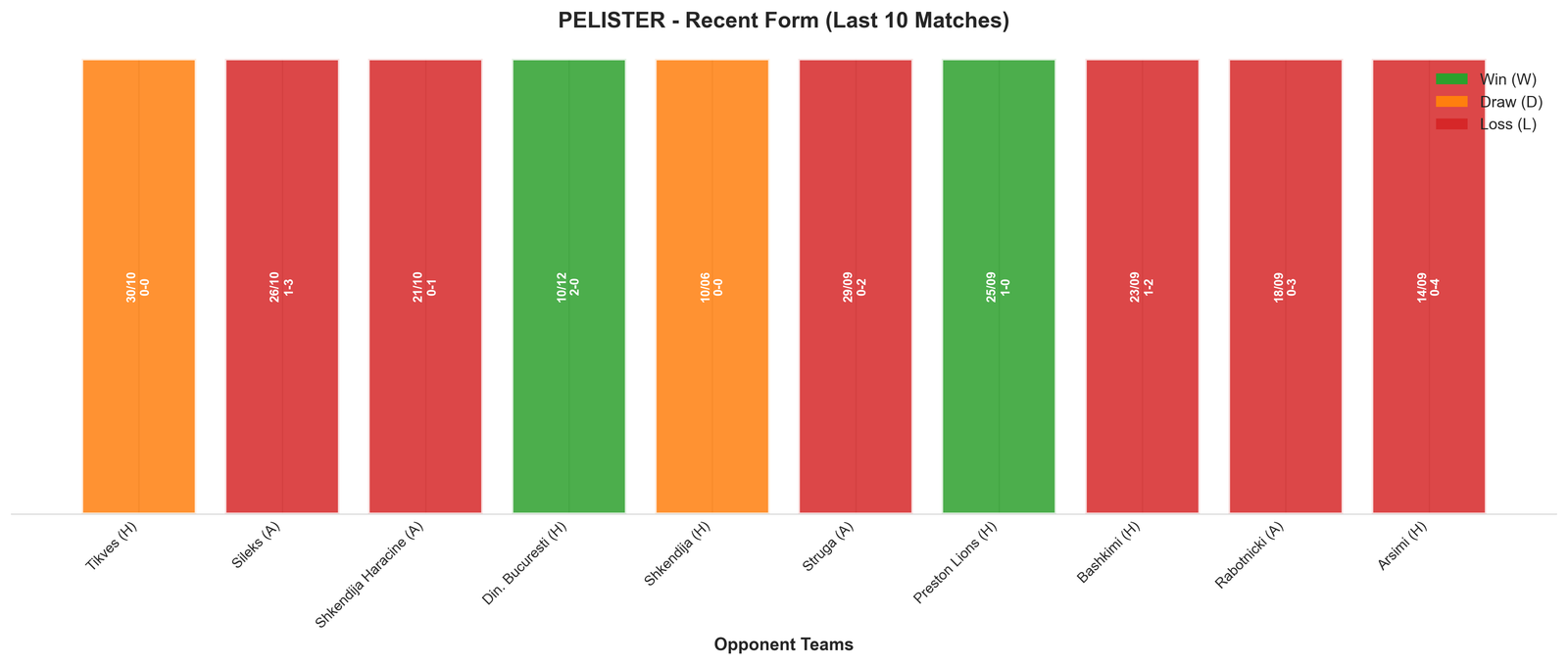 Home Team Recent Form