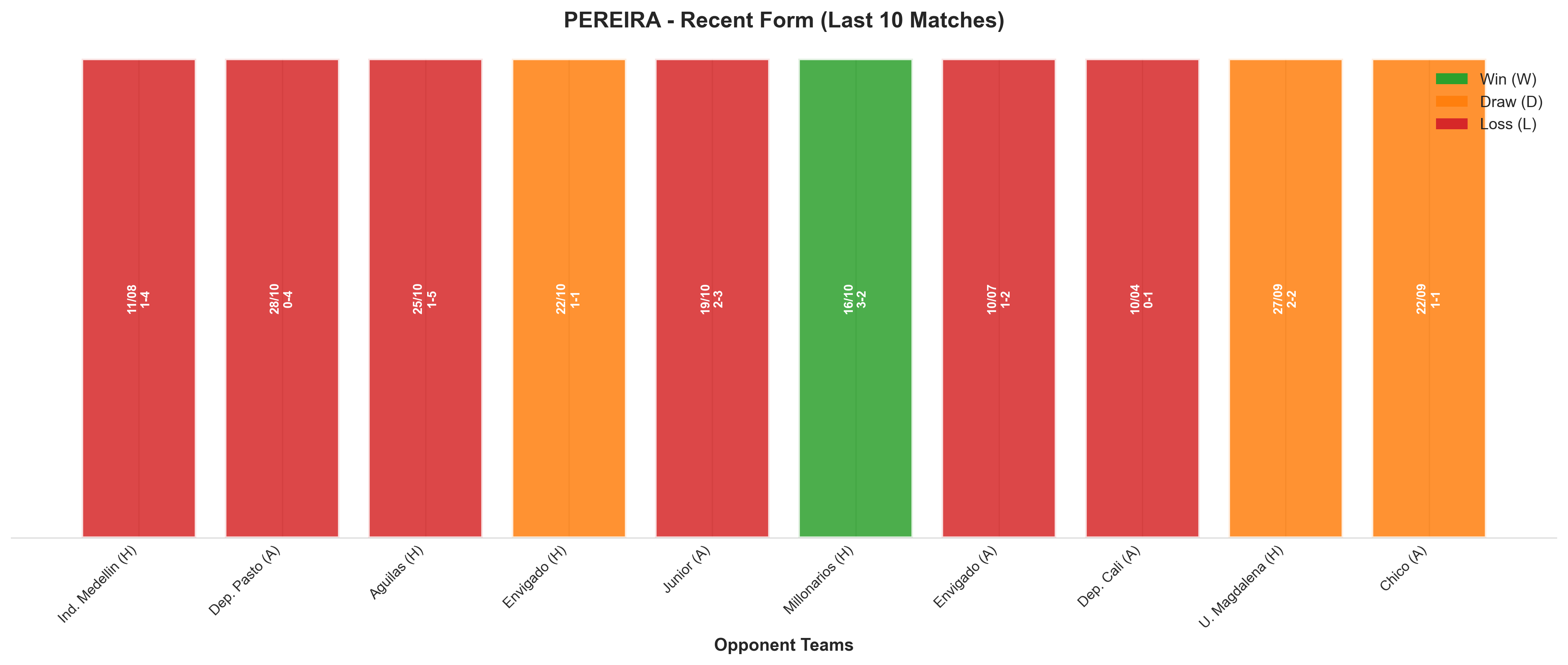Away Team Recent Form
