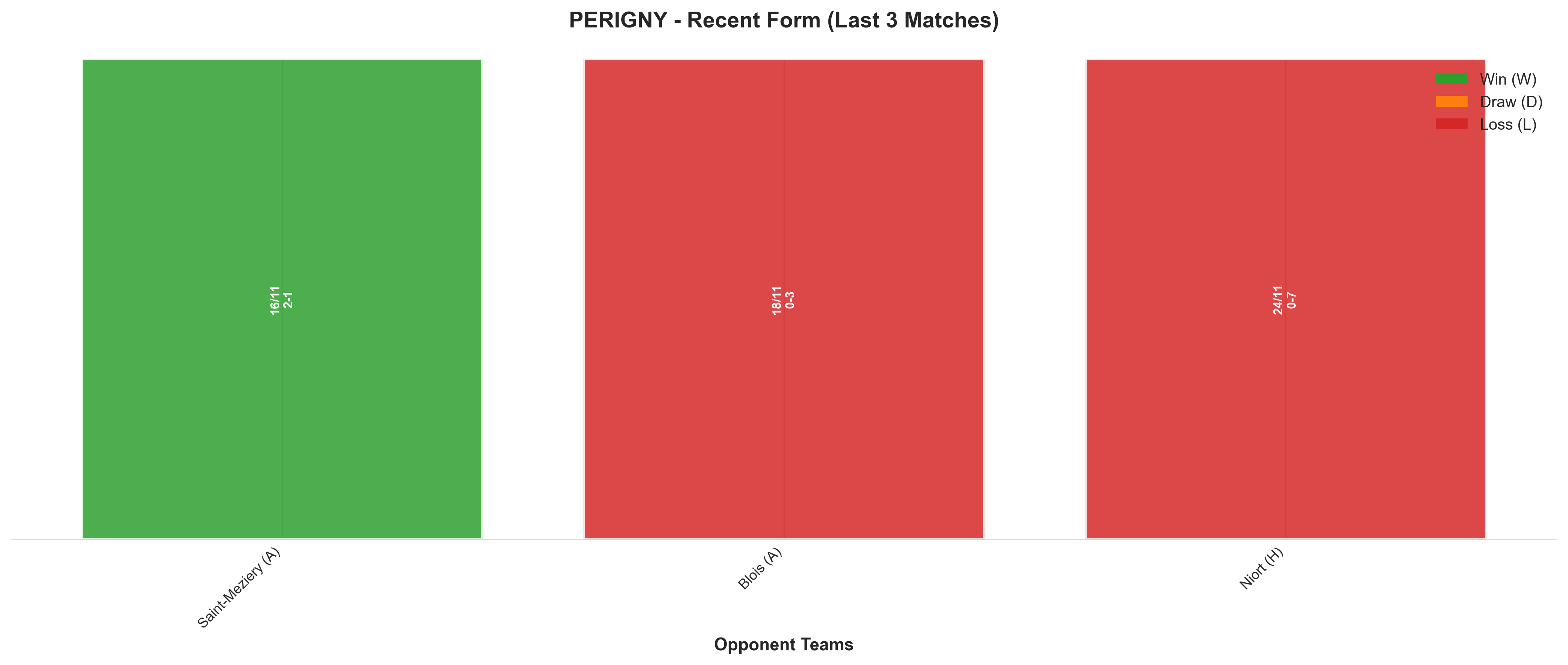 Home Team Recent Form