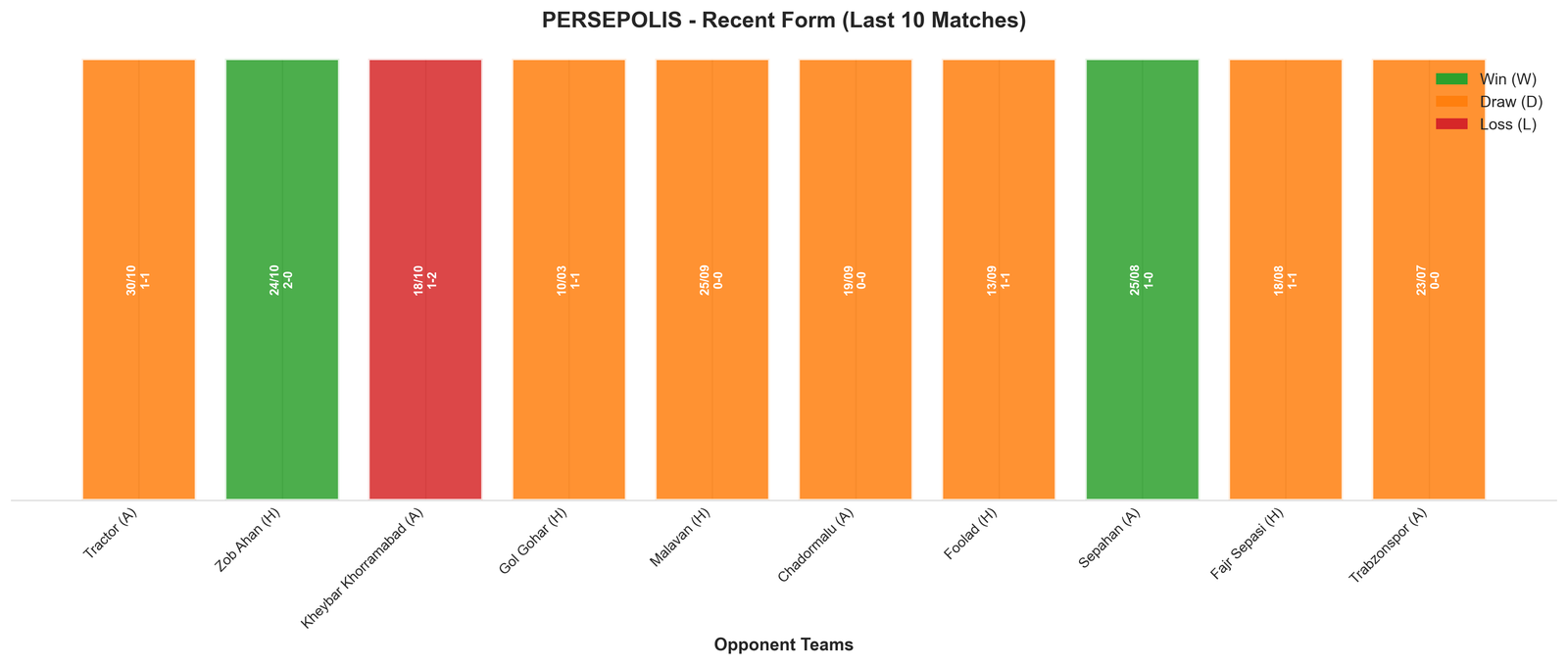 Home Team Recent Form