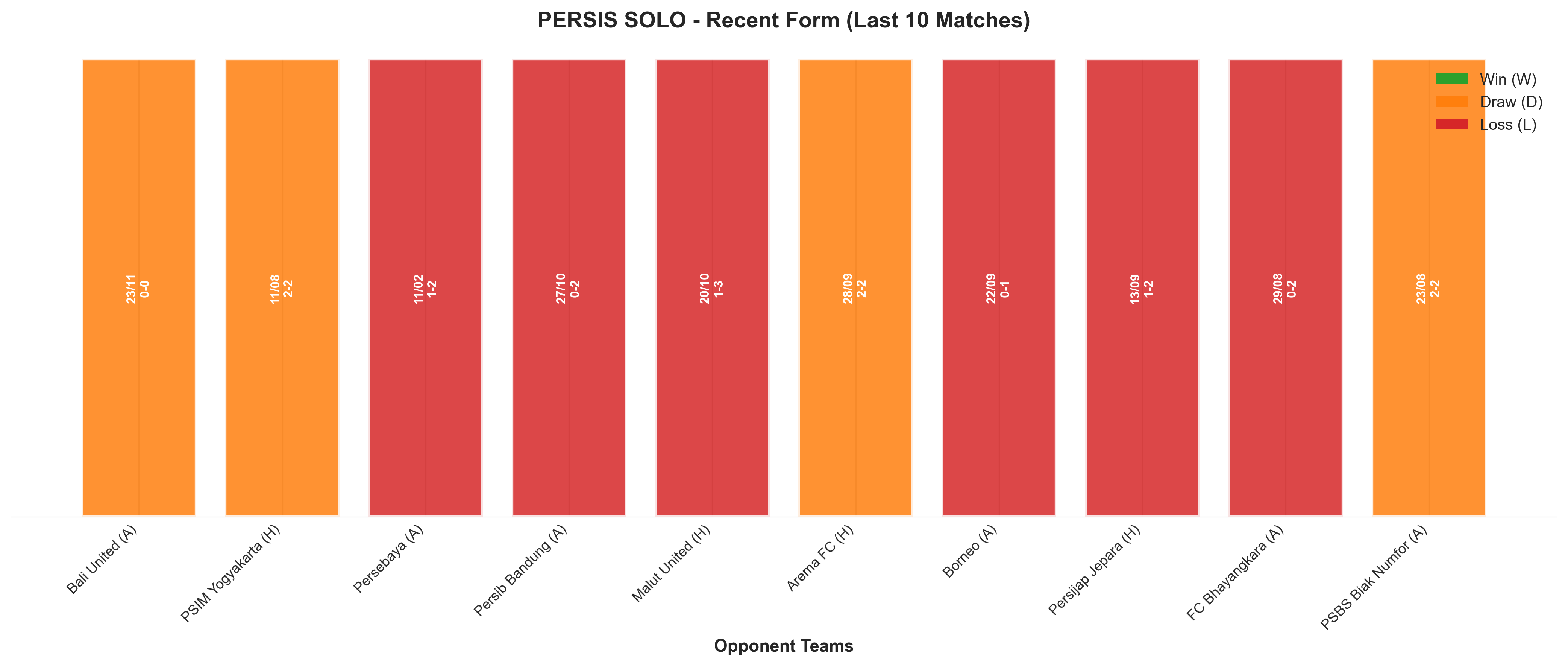 Home Team Recent Form