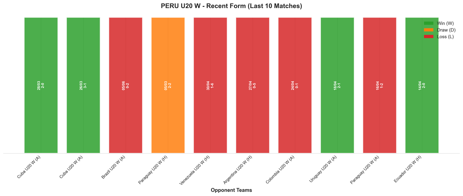 Away Team Recent Form