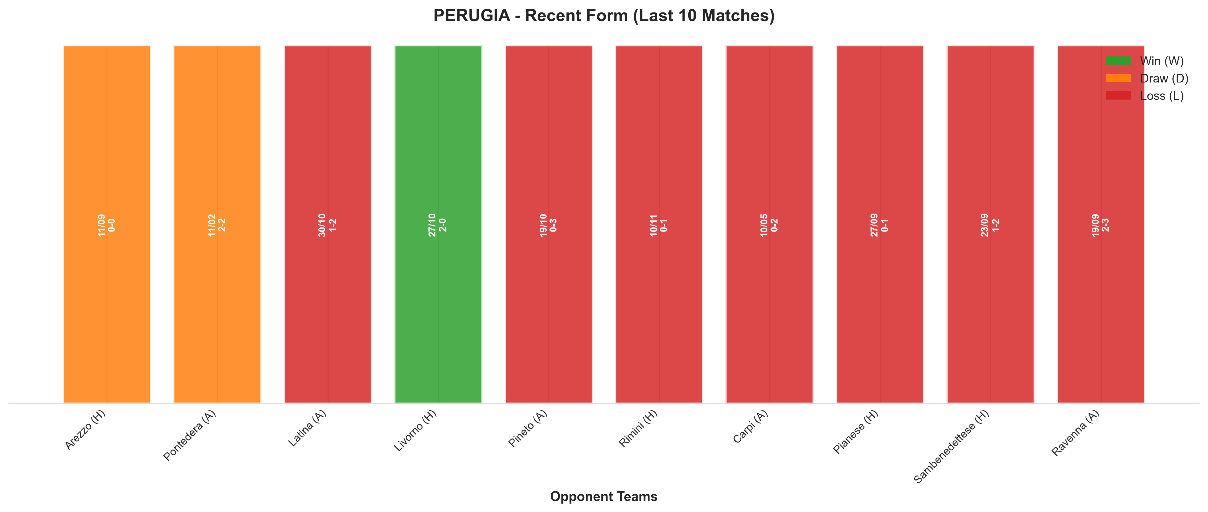 Away Team Recent Form