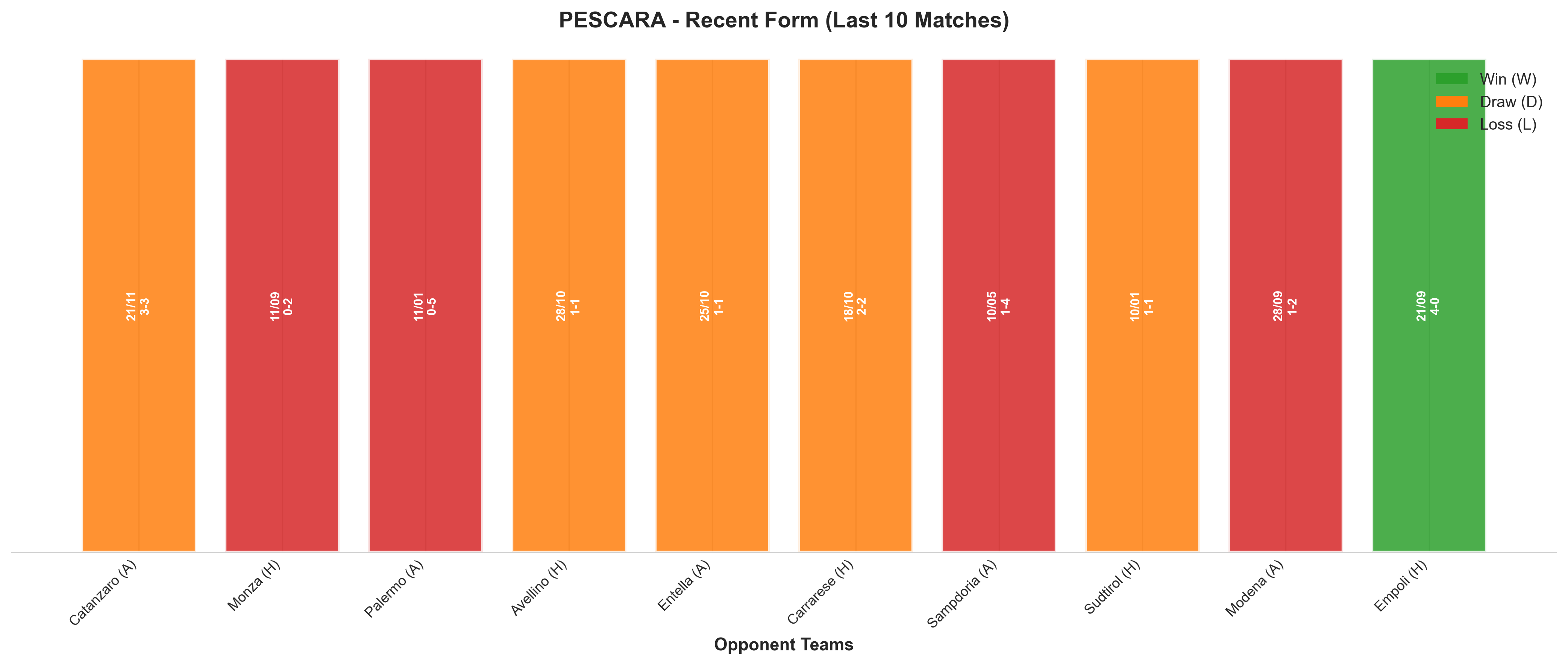 Home Team Recent Form