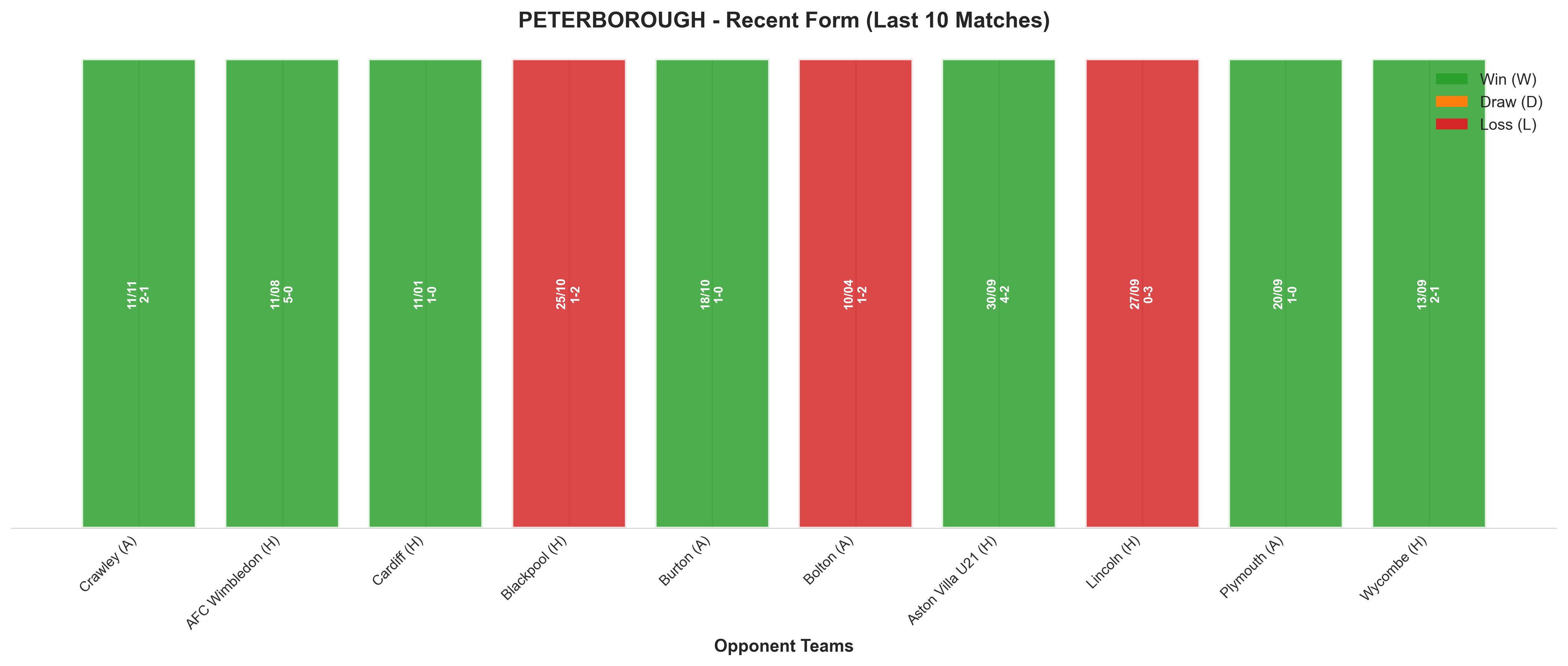 Away Team Recent Form