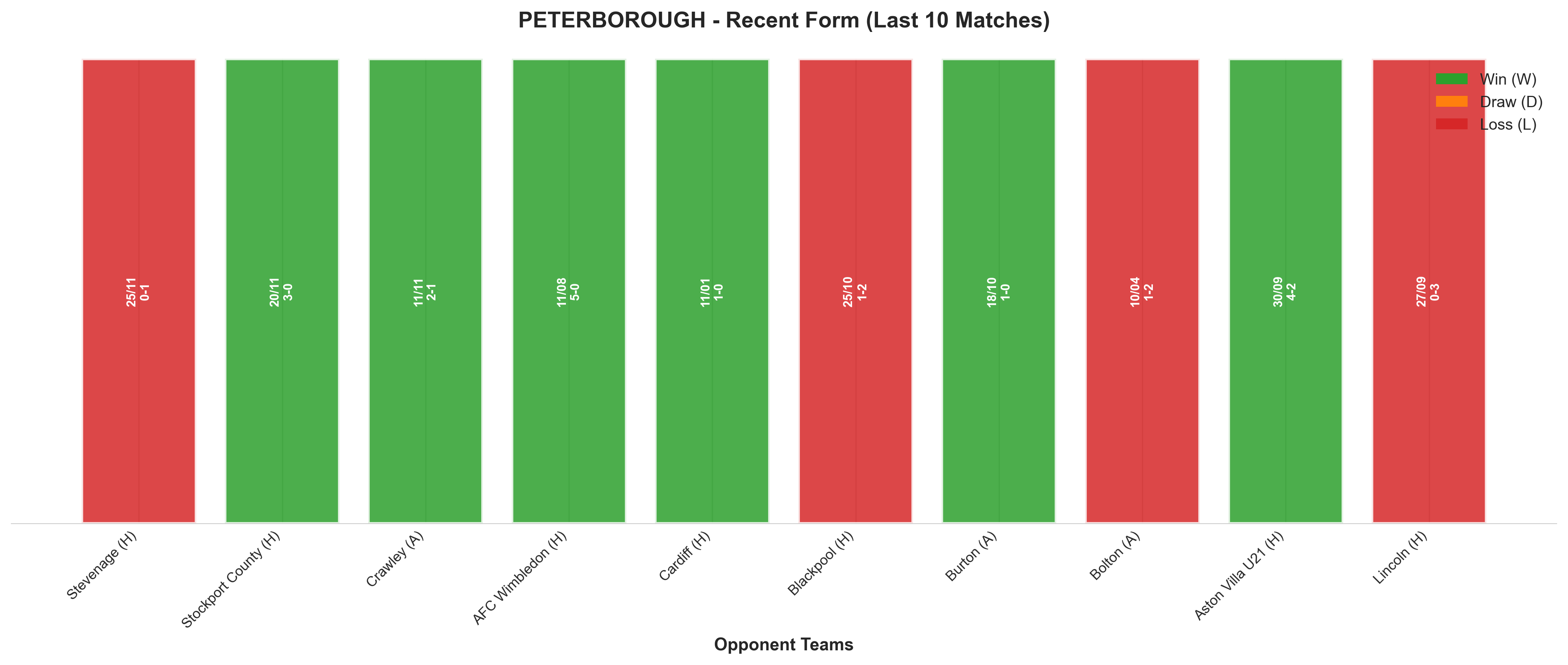 Away Team Recent Form