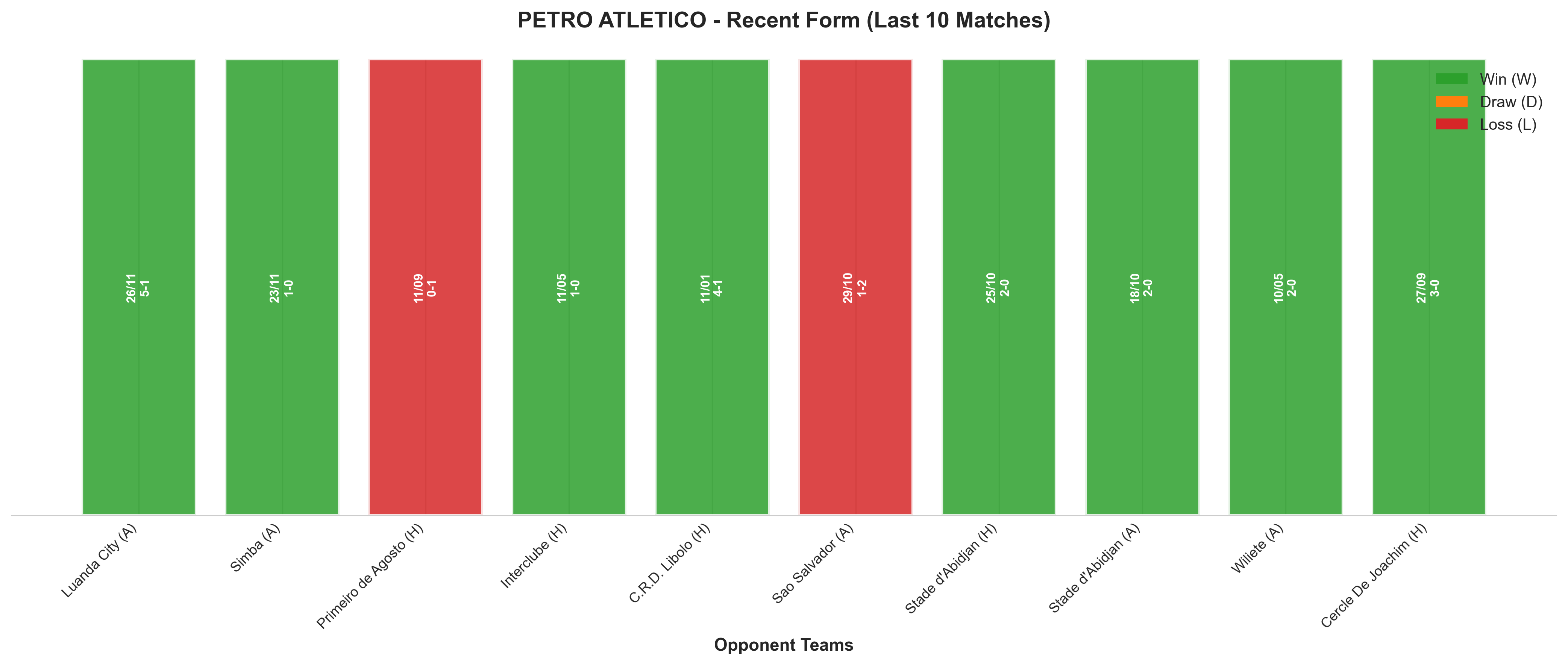 Home Team Recent Form