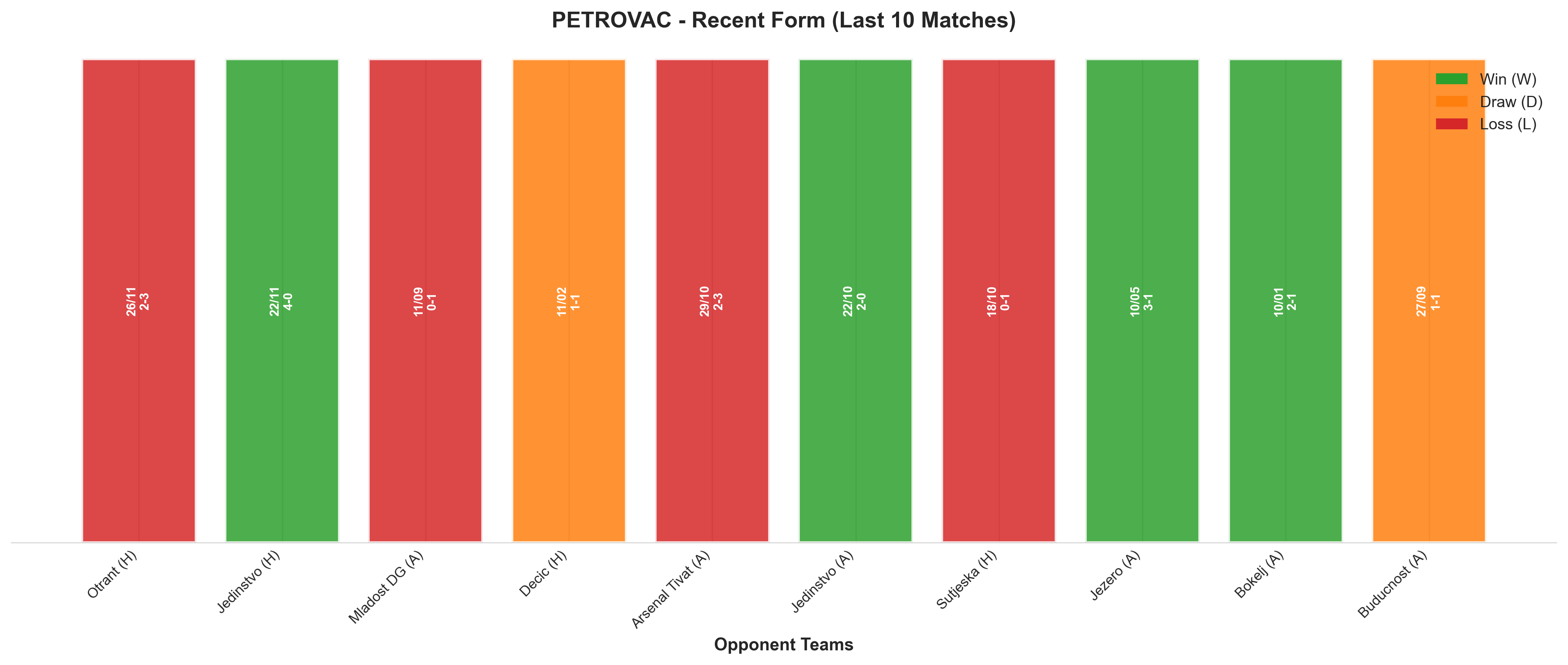 Away Team Recent Form