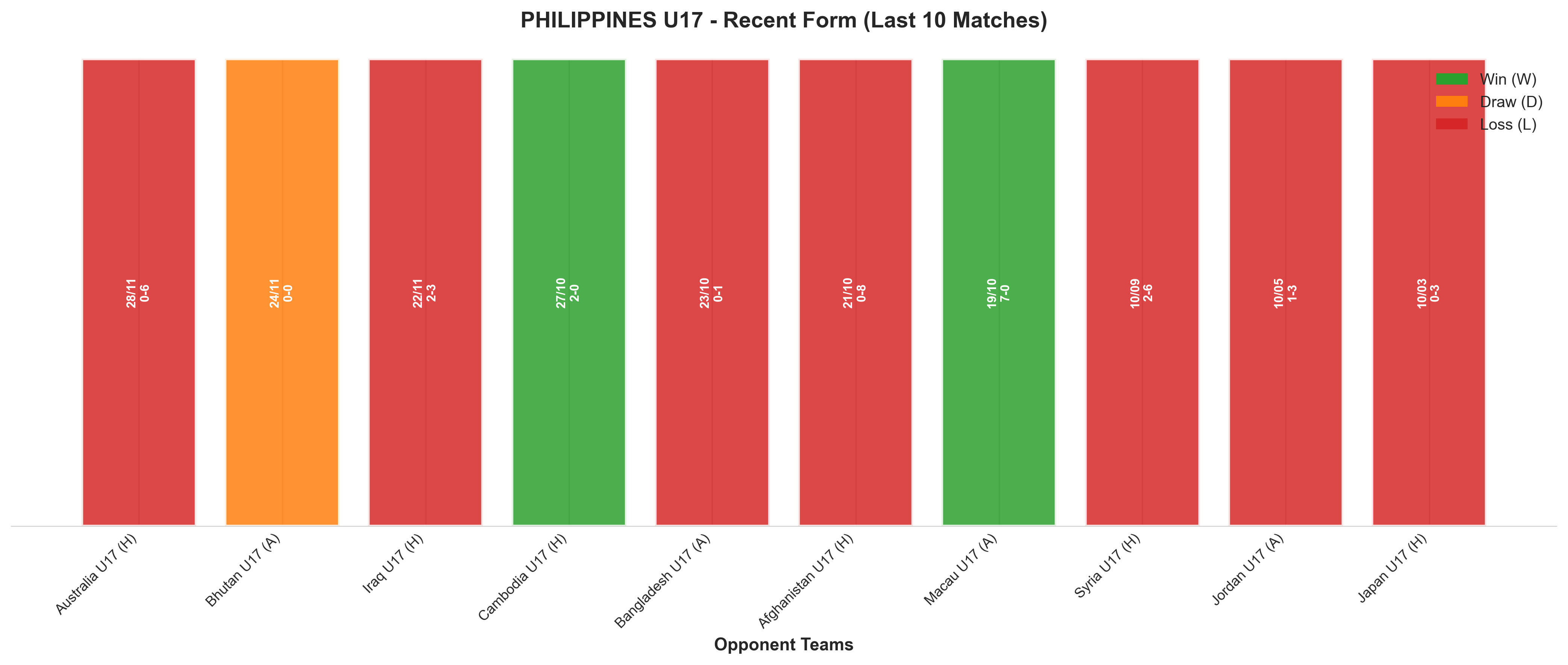 Away Team Recent Form