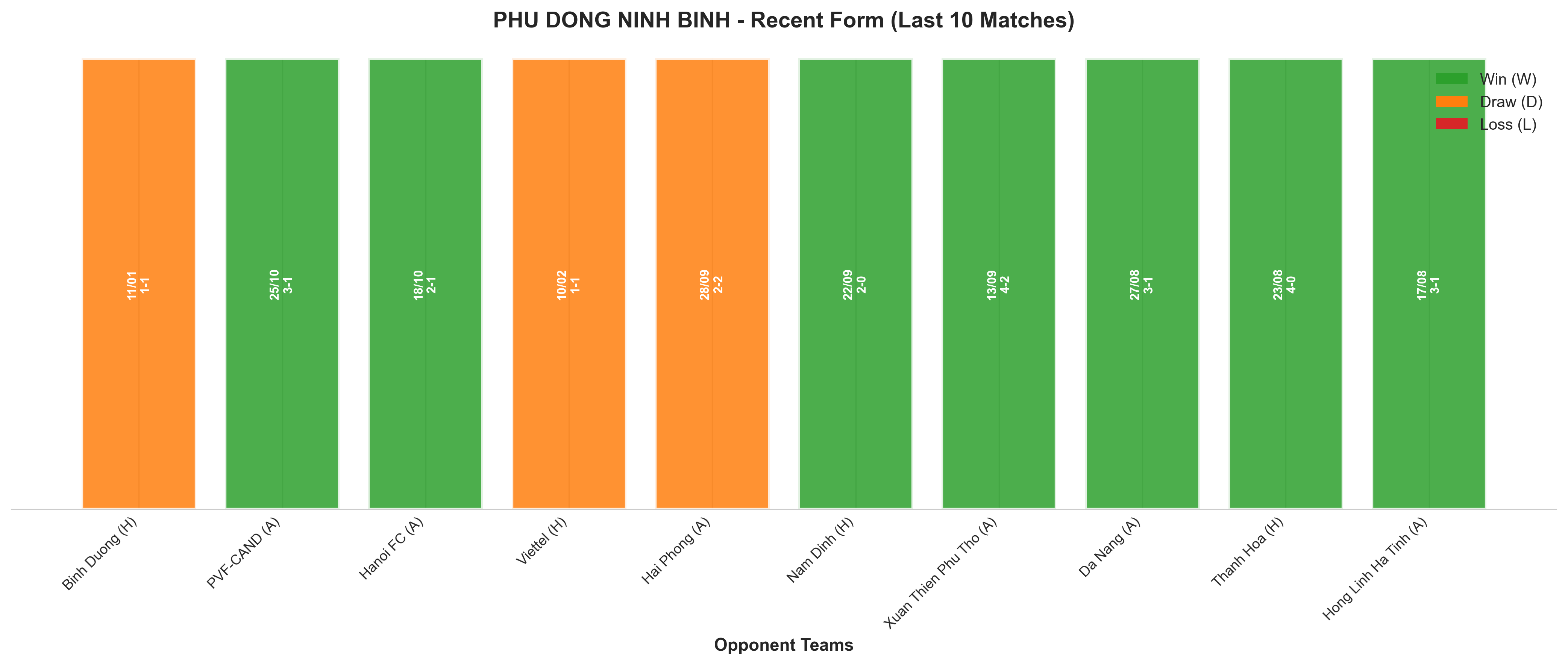 Home Team Recent Form