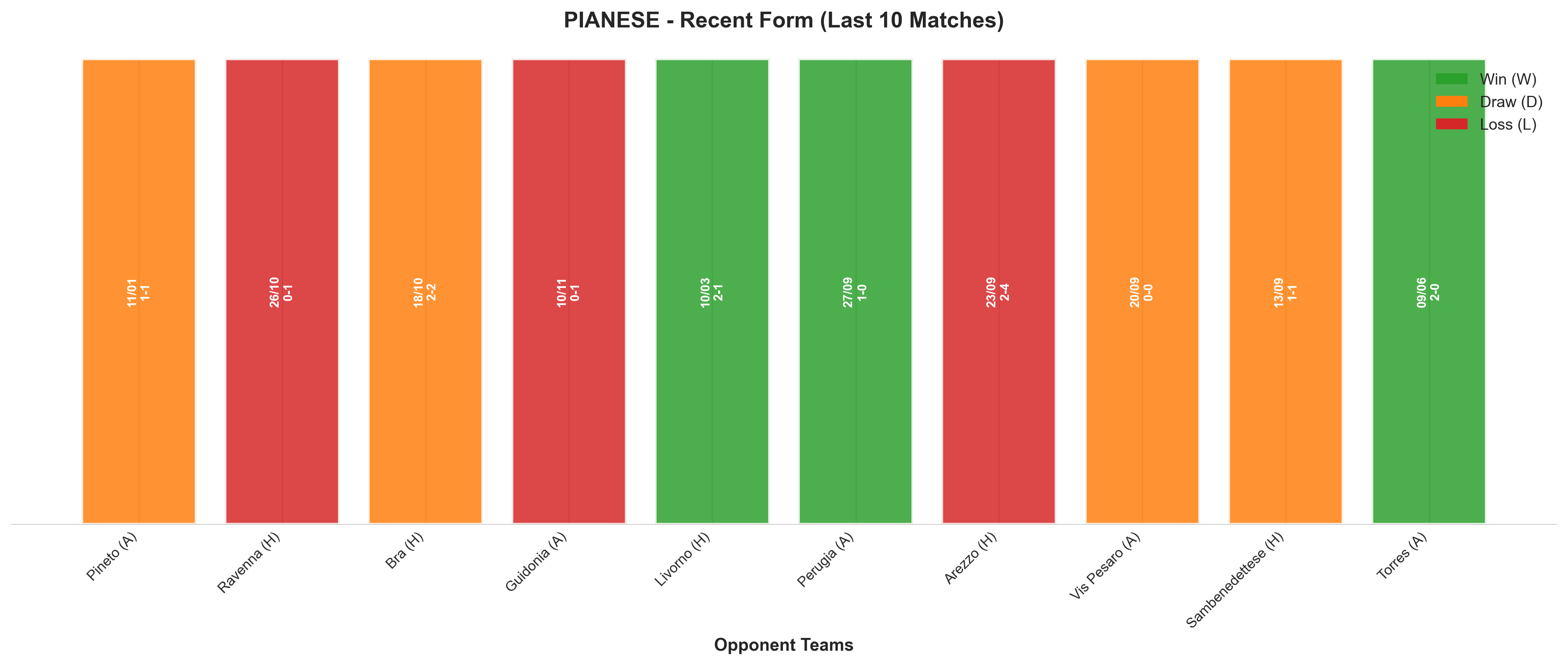 Home Team Recent Form