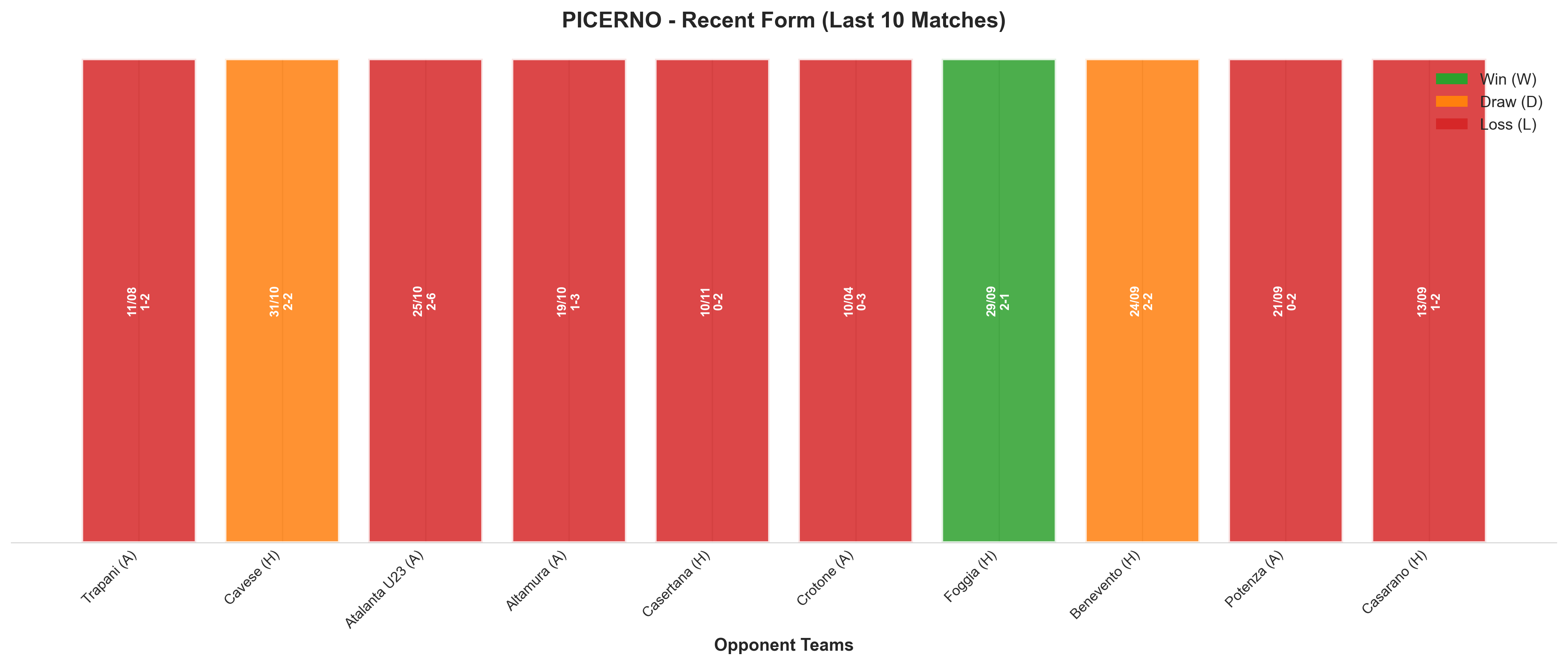 Home Team Recent Form