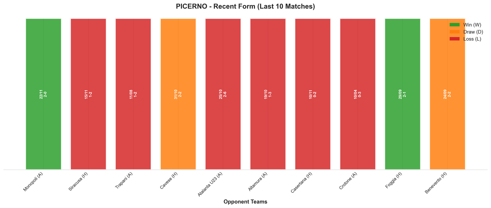 Home Team Recent Form