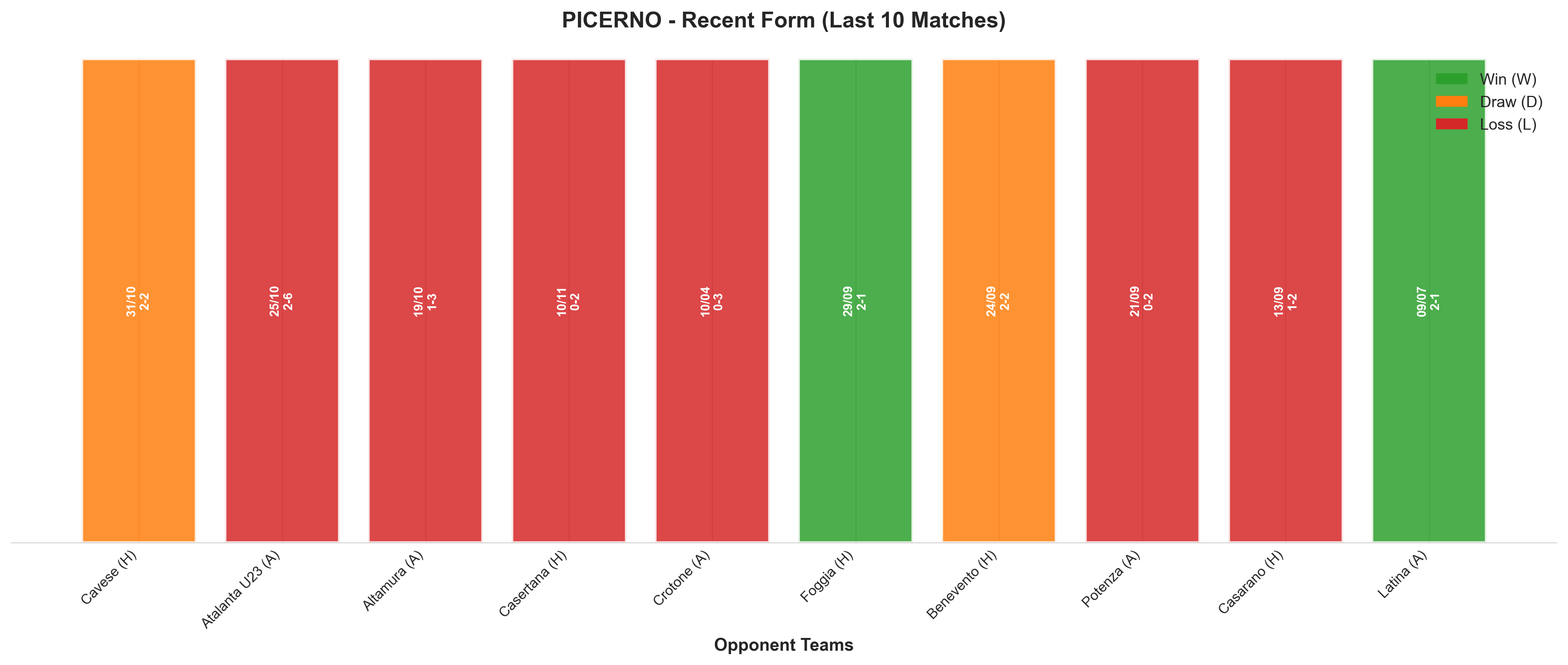 Away Team Recent Form
