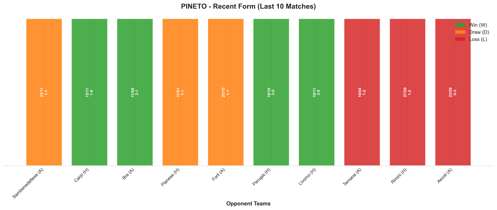Home Team Recent Form