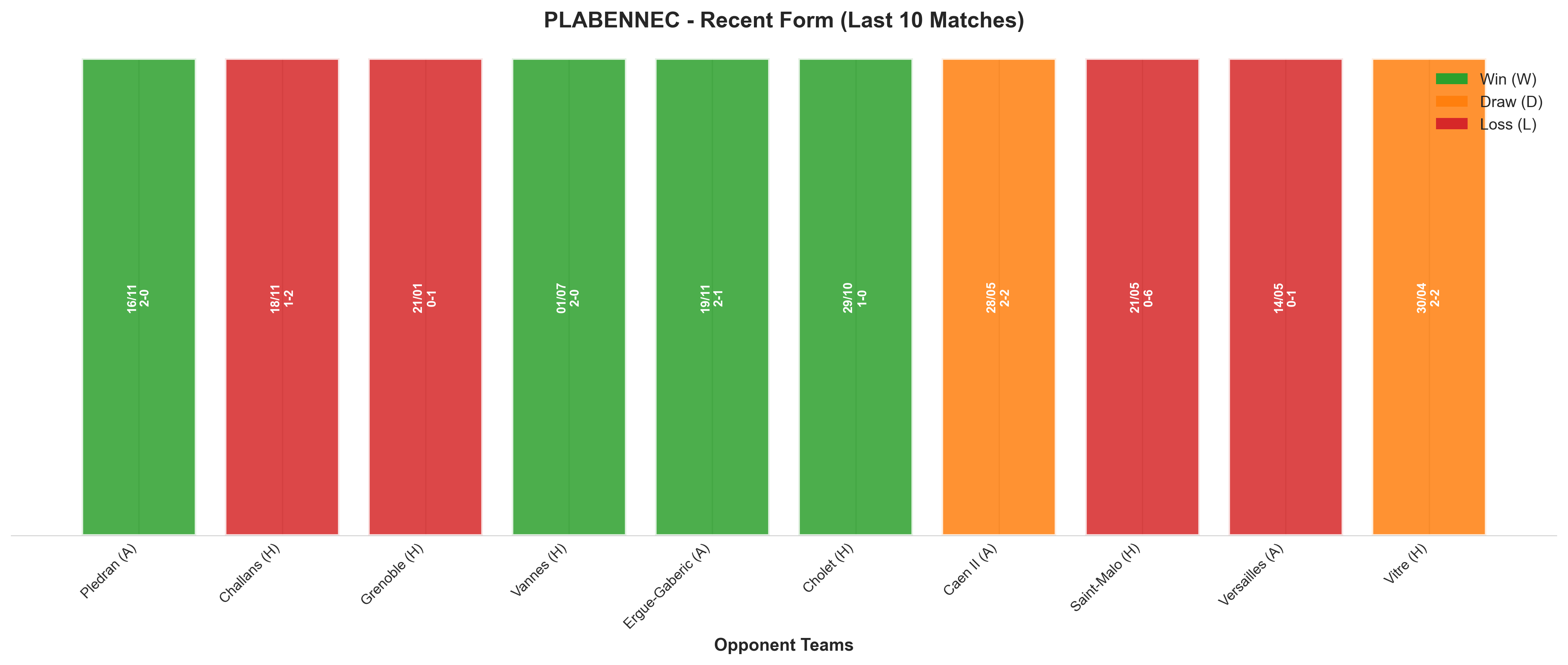Home Team Recent Form