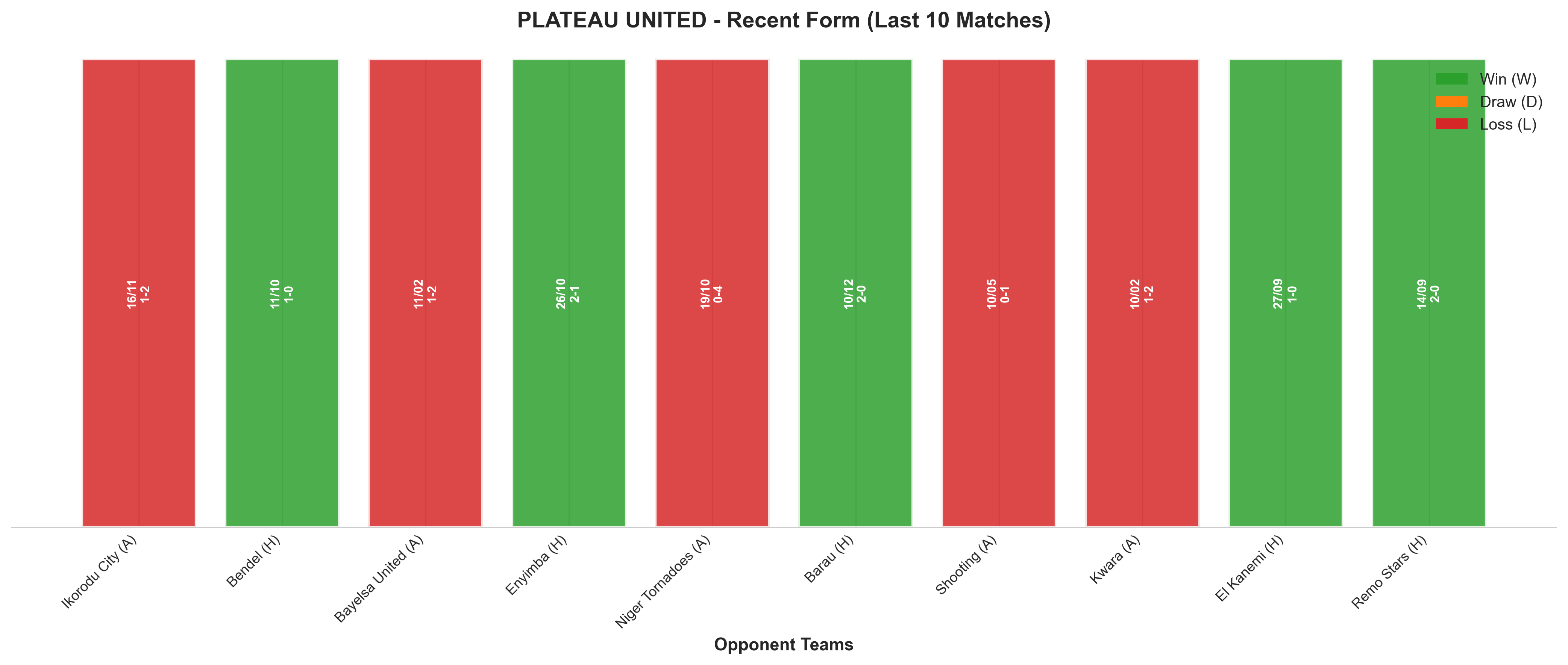 Away Team Recent Form