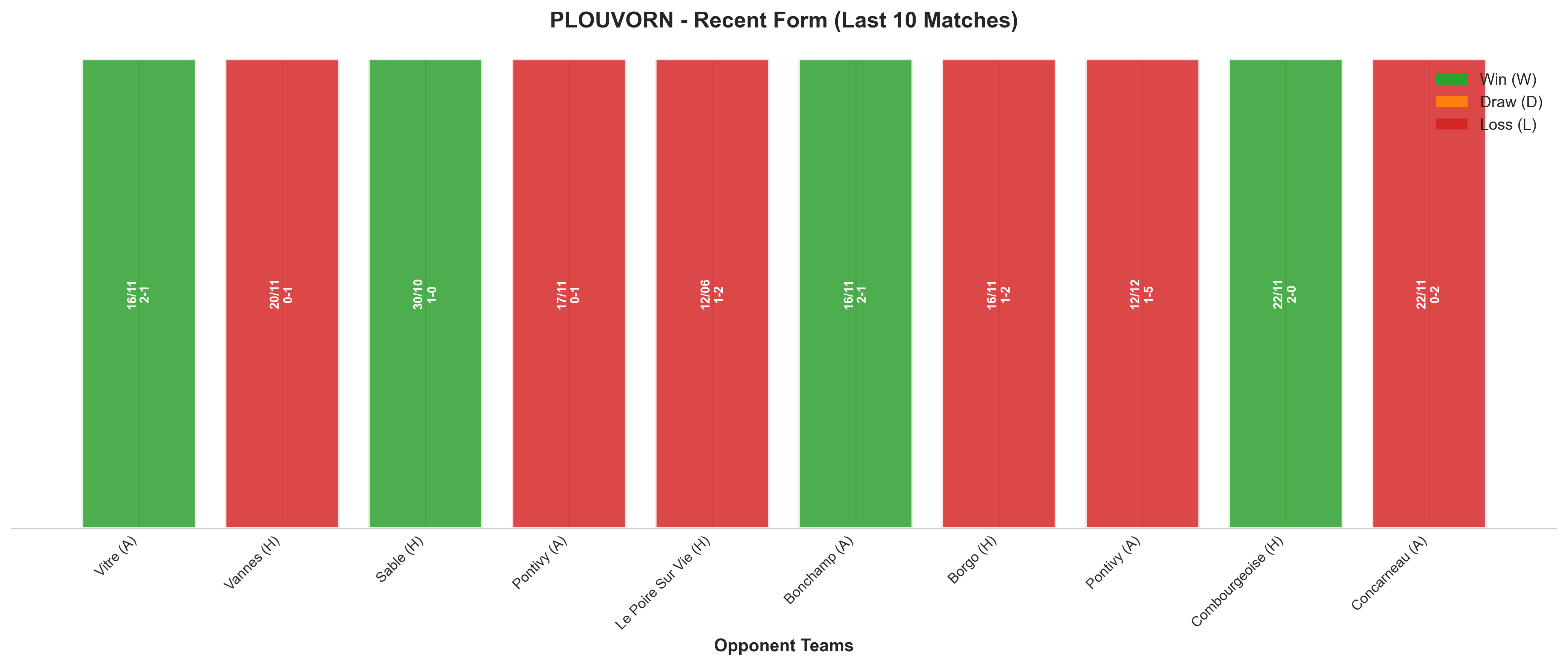 Away Team Recent Form