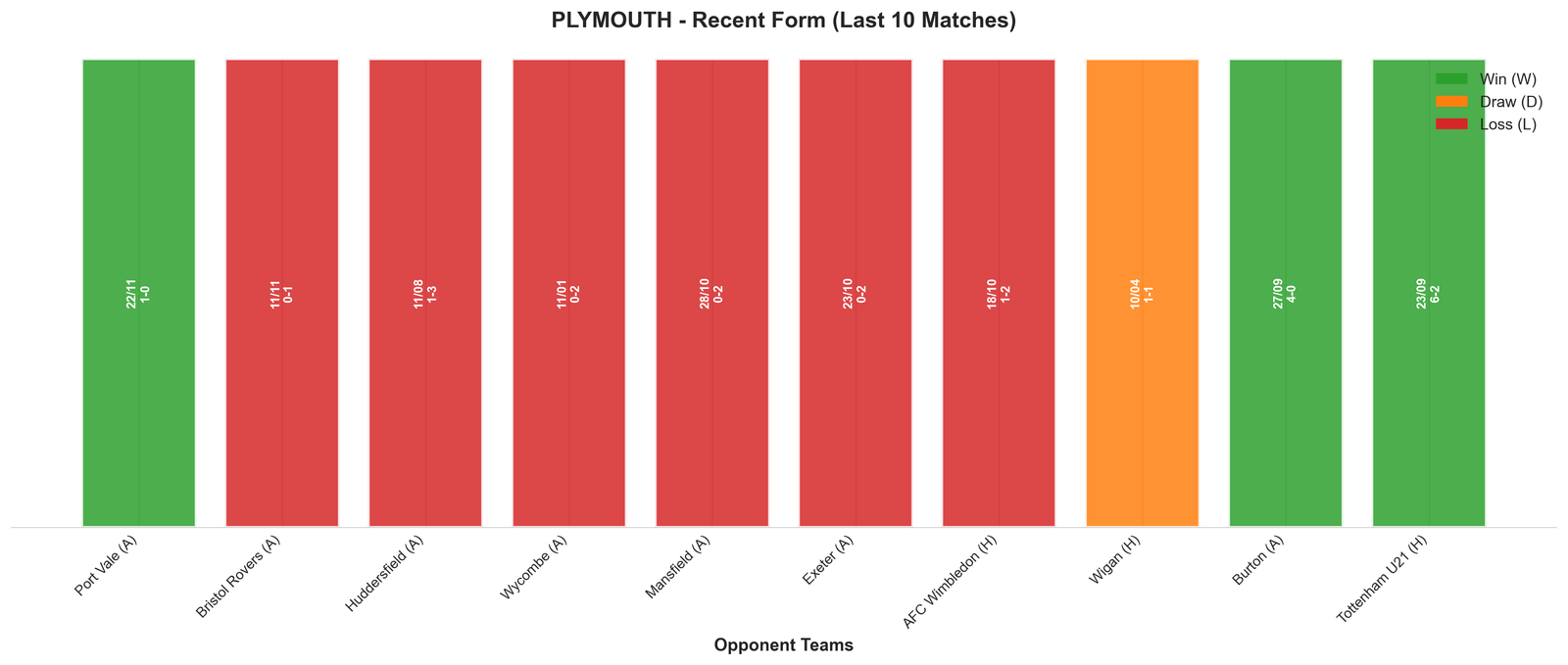 Home Team Recent Form