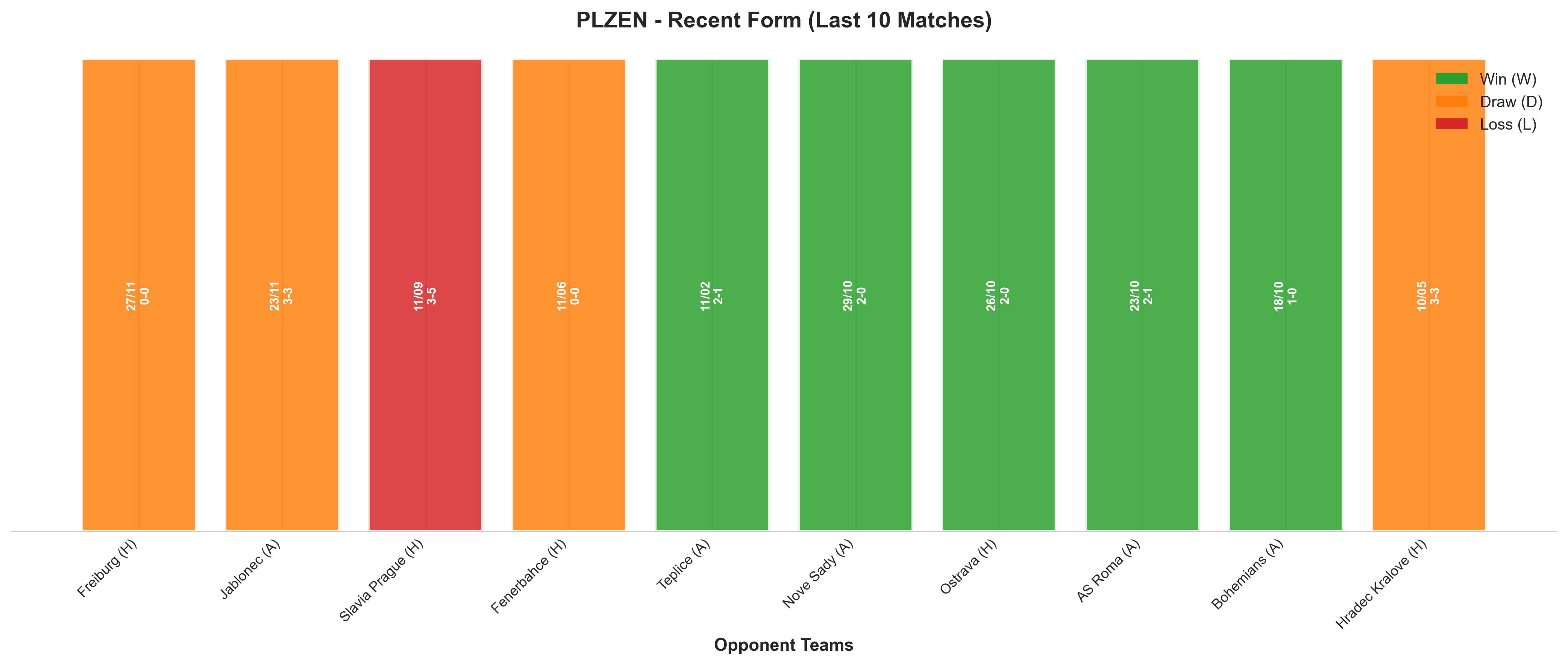 Home Team Recent Form