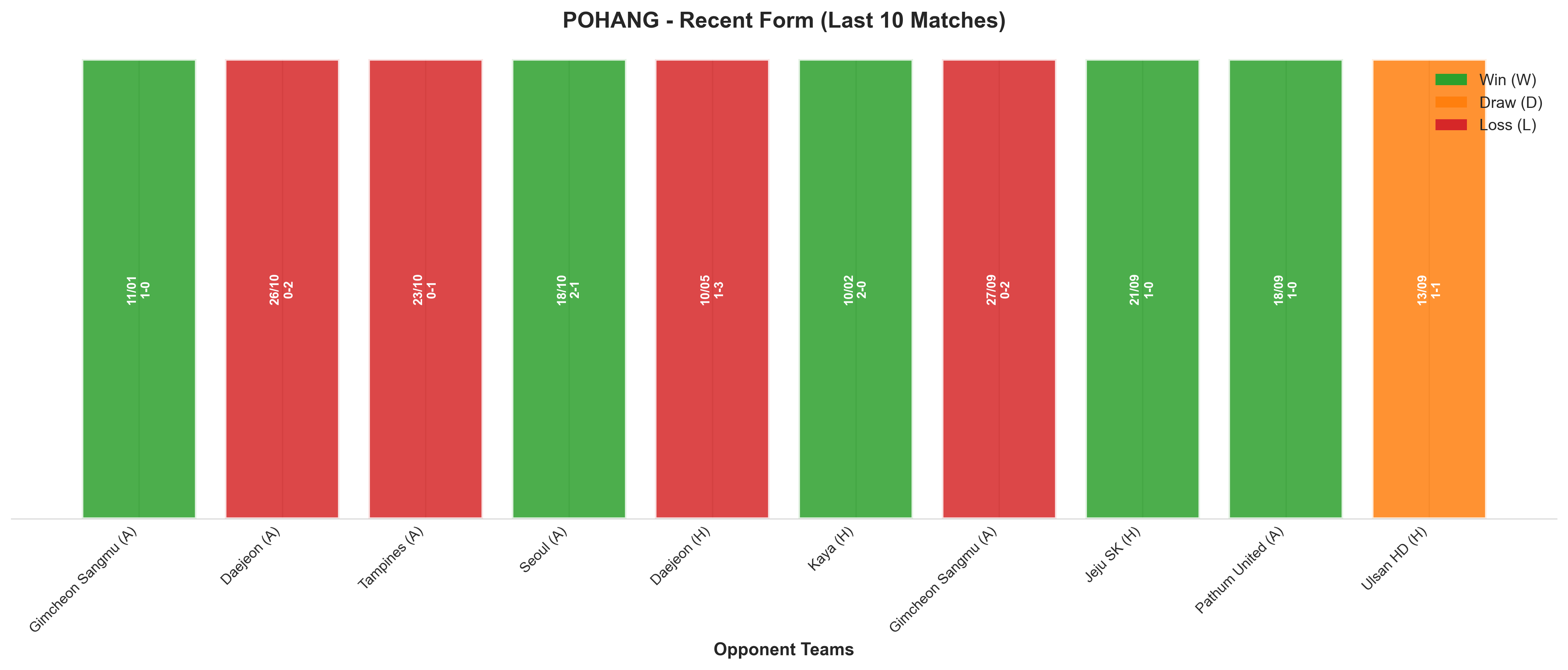 Home Team Recent Form