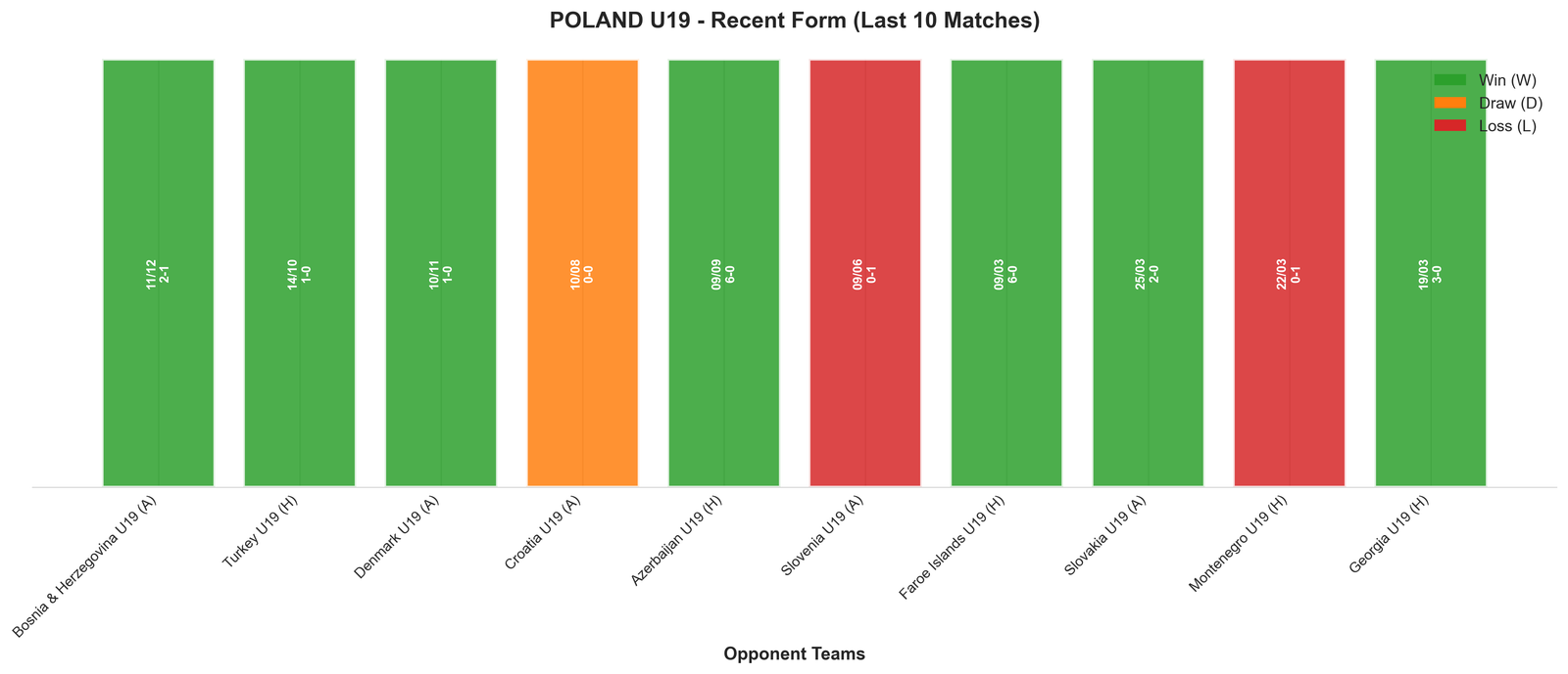 Home Team Recent Form
