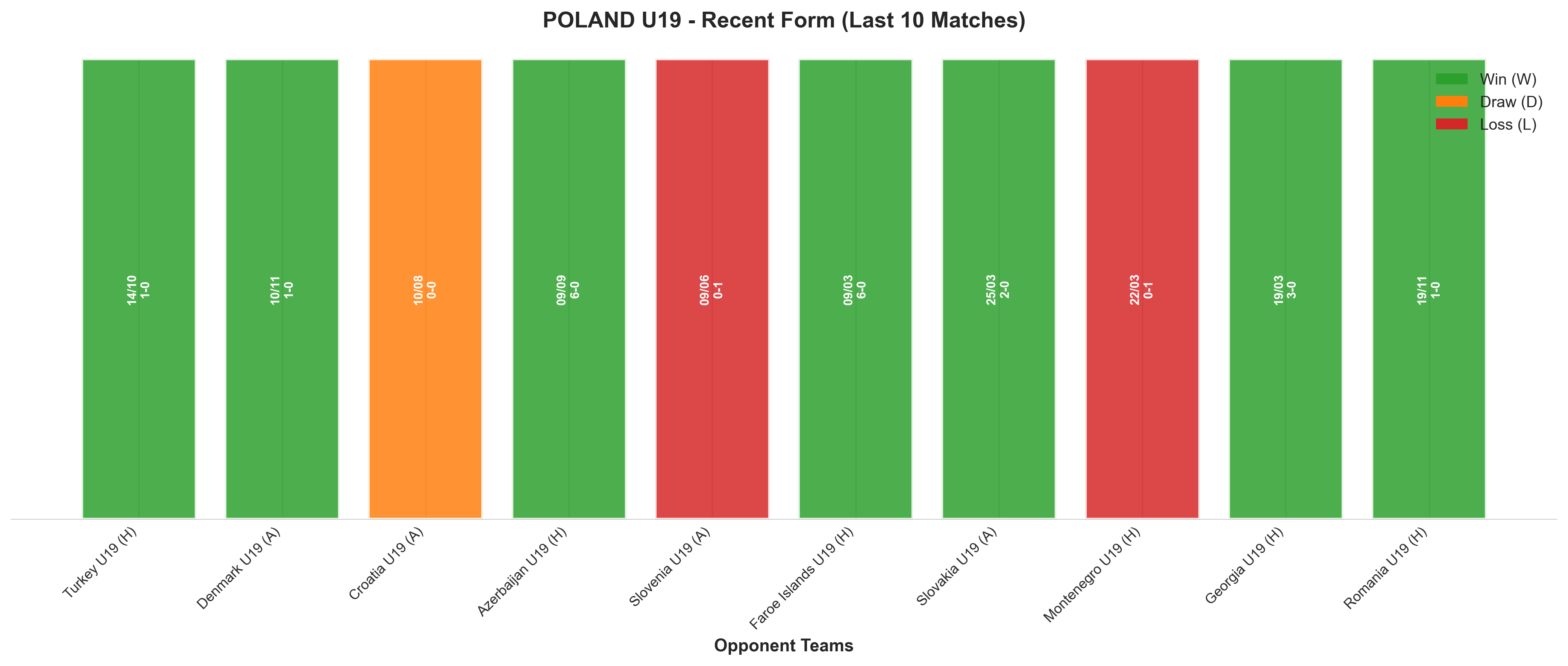 Away Team Recent Form