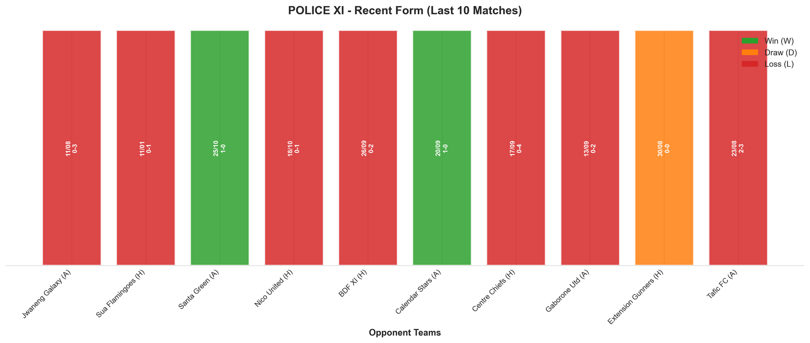 Away Team Recent Form