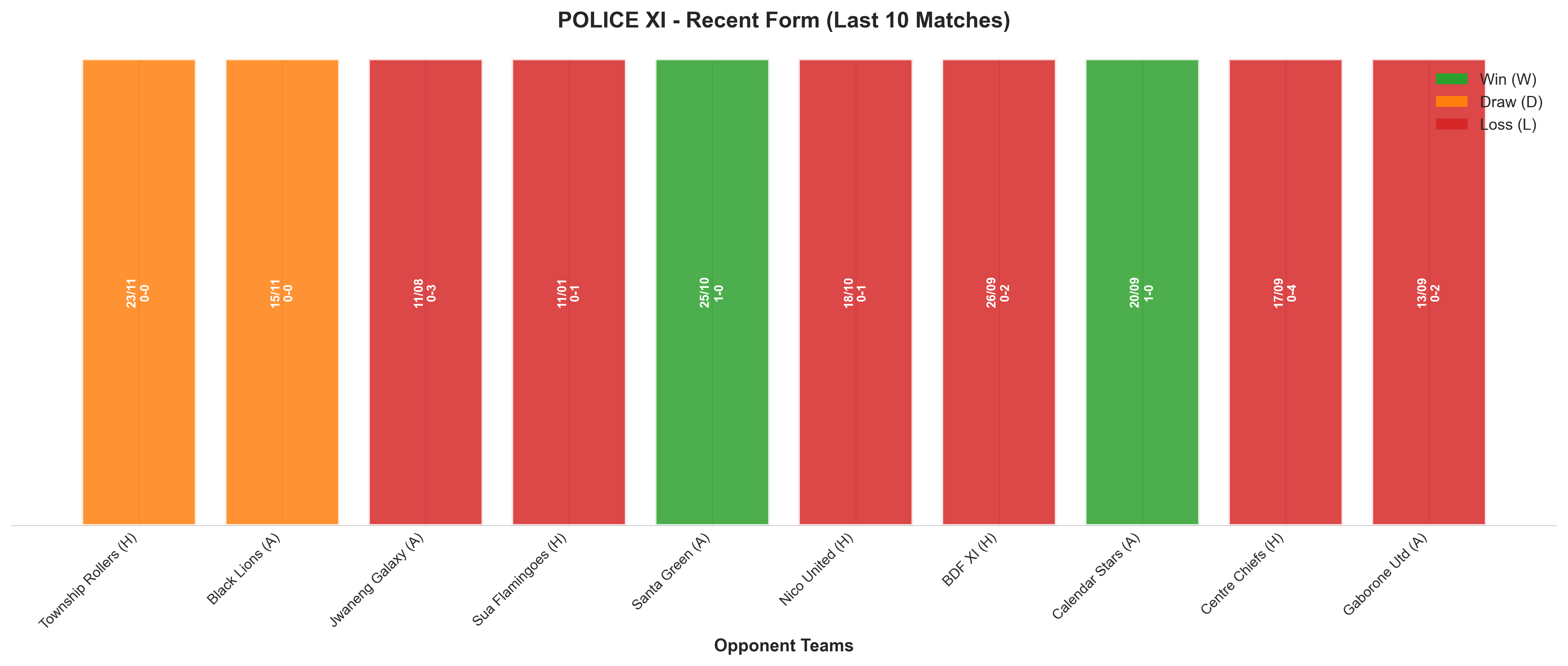 Away Team Recent Form
