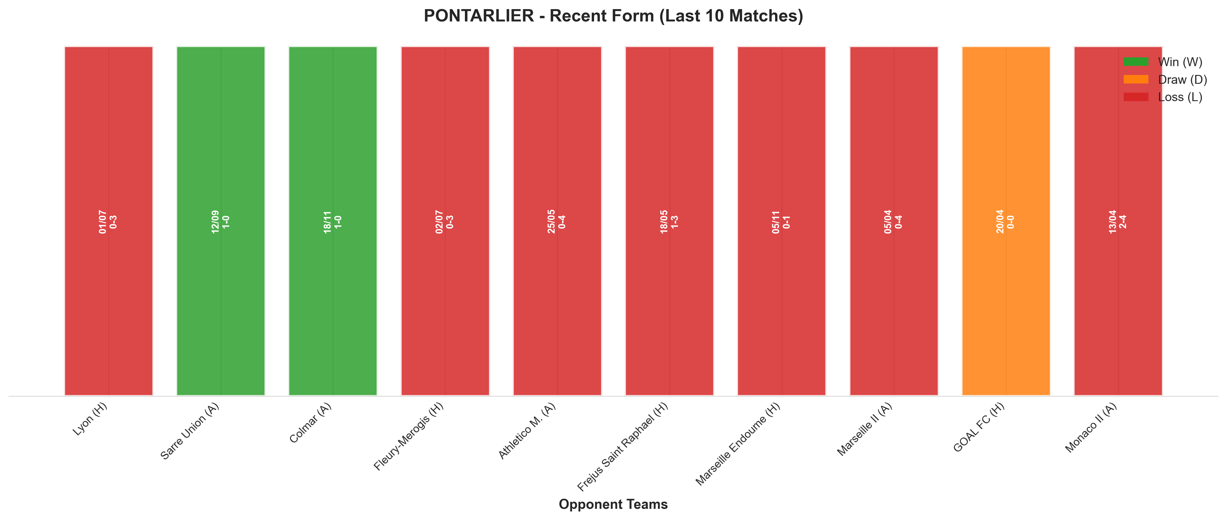 Home Team Recent Form