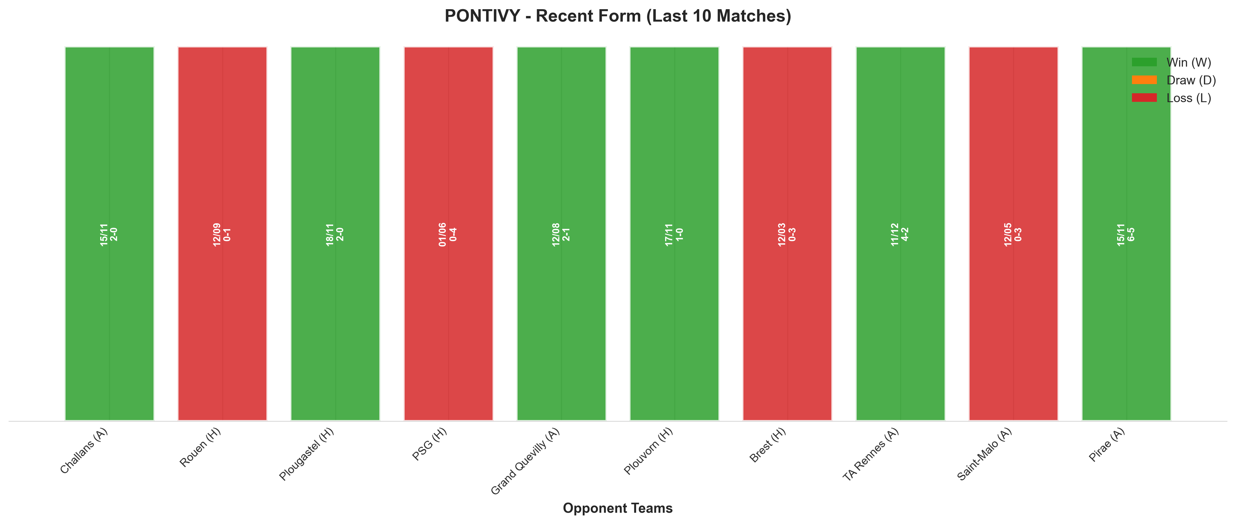 Away Team Recent Form