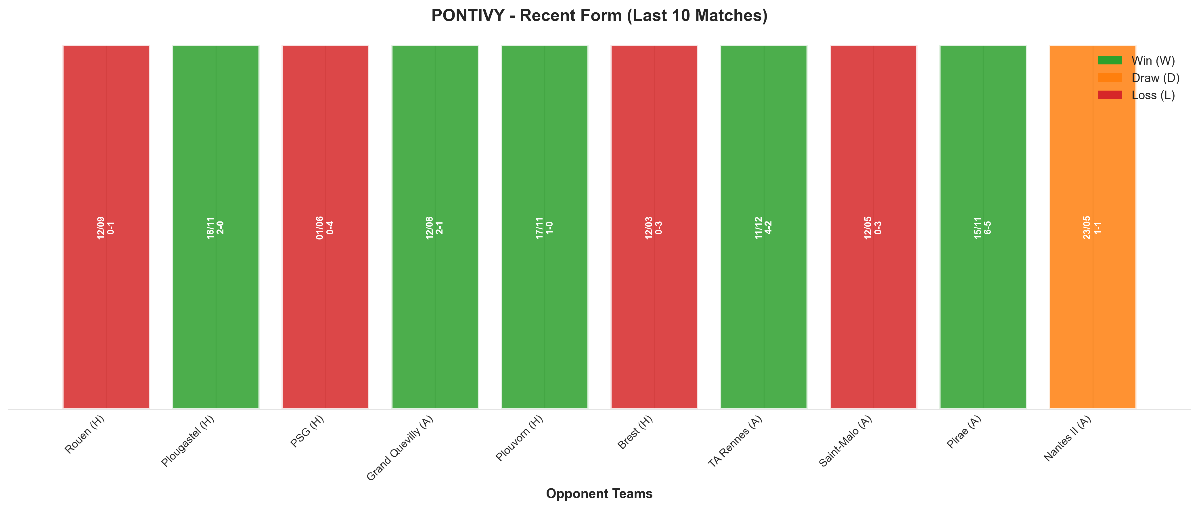 Away Team Recent Form