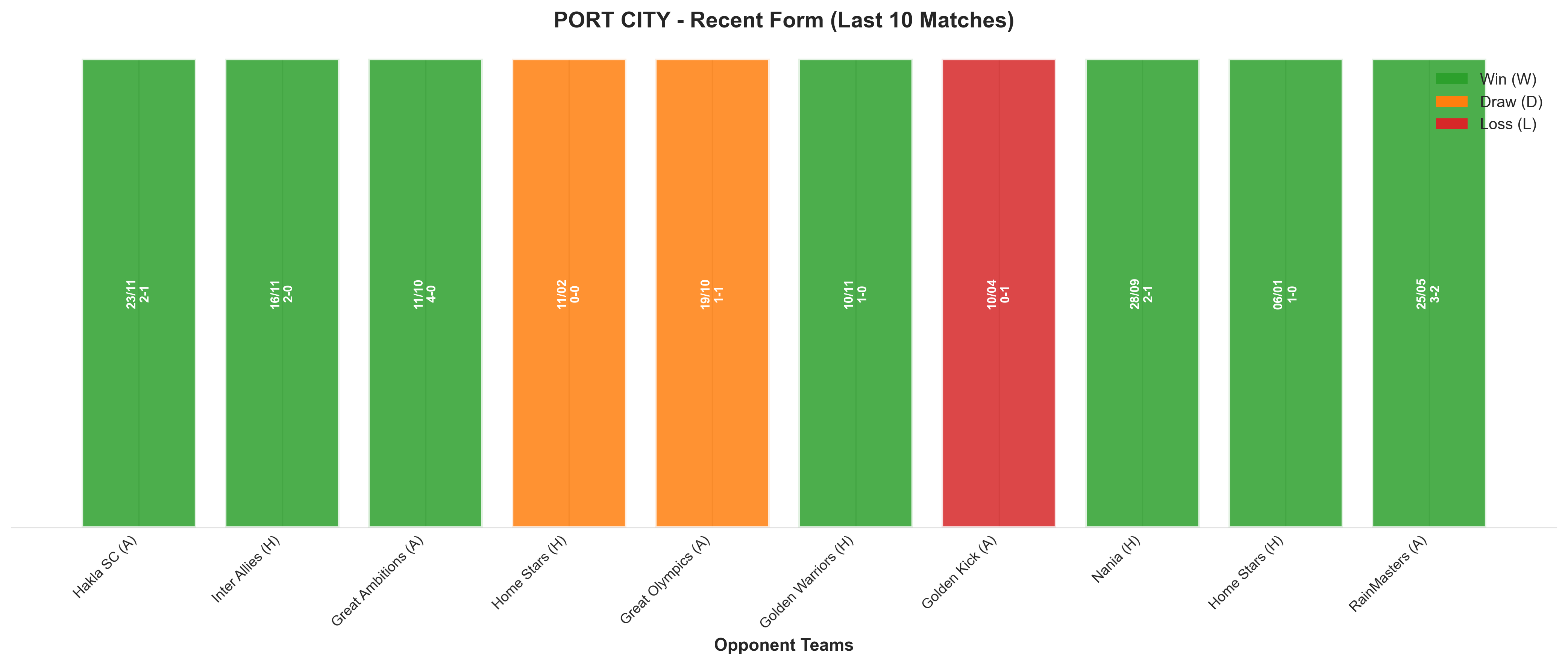 Home Team Recent Form