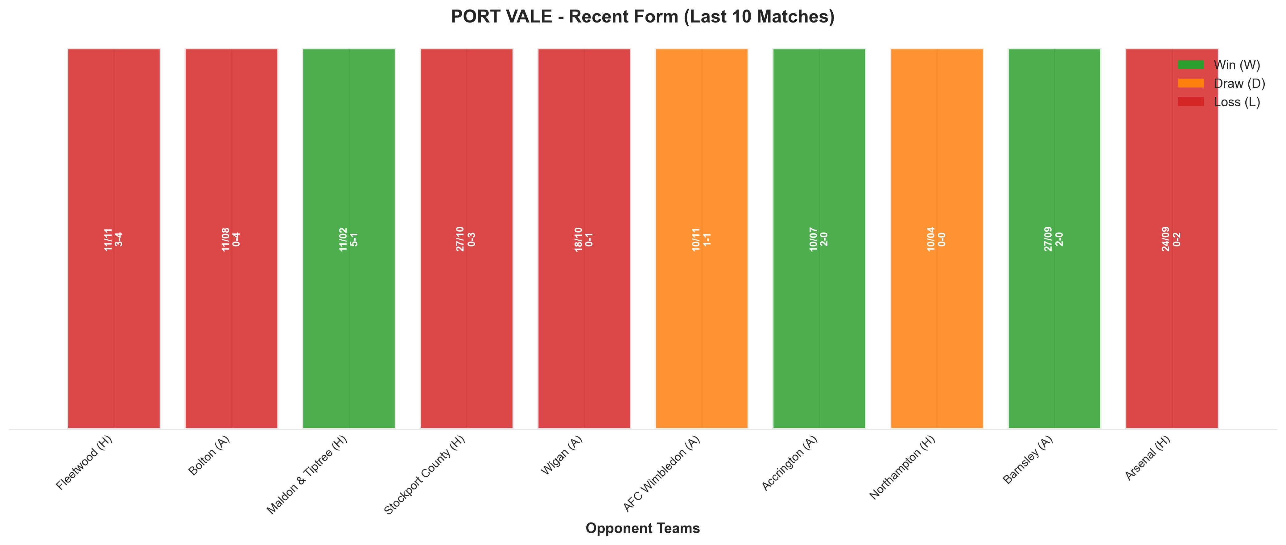 Home Team Recent Form