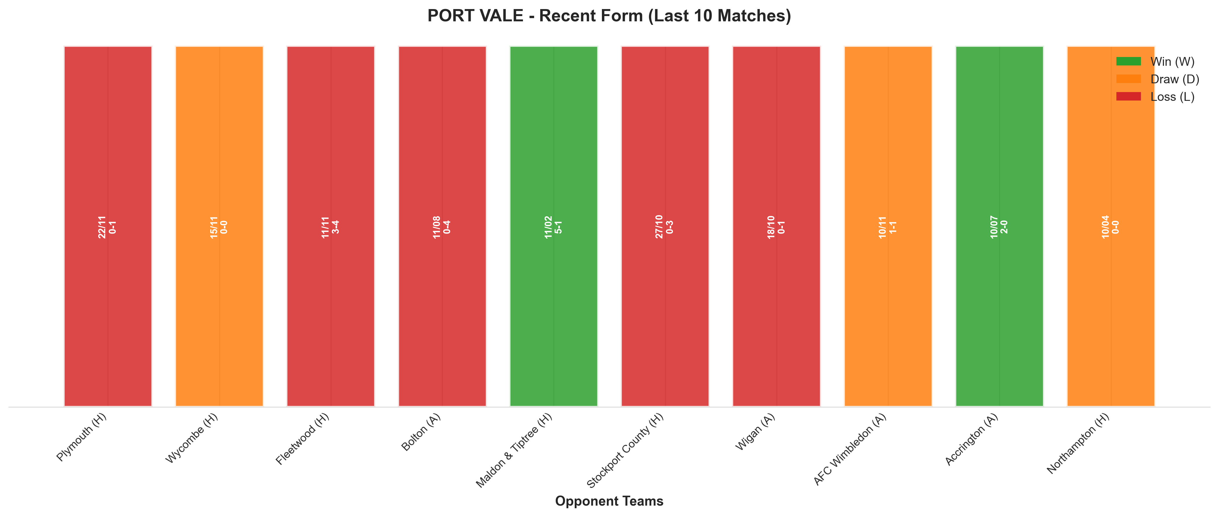 Away Team Recent Form