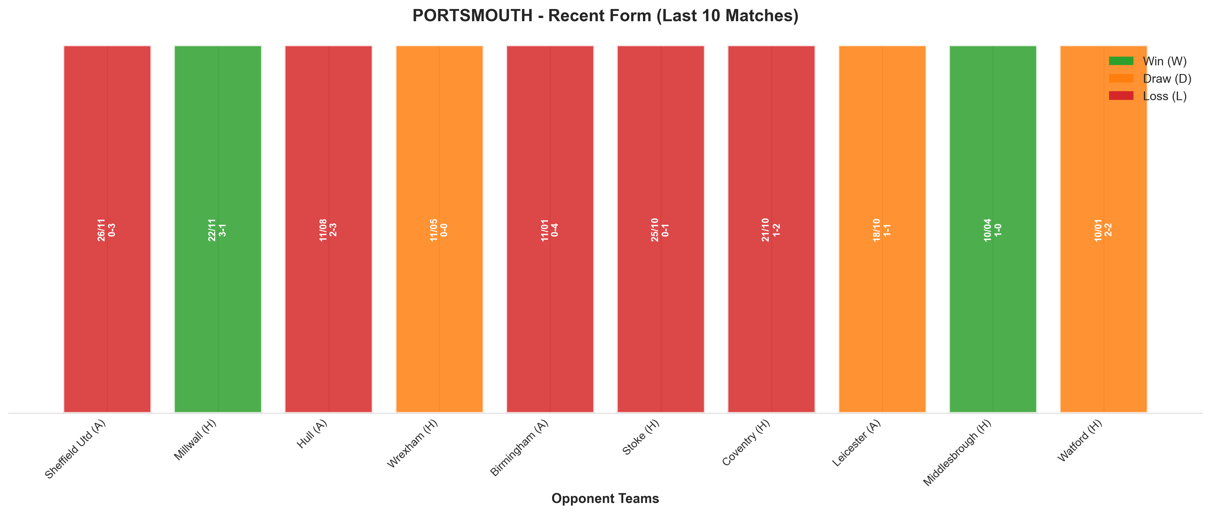 Home Team Recent Form