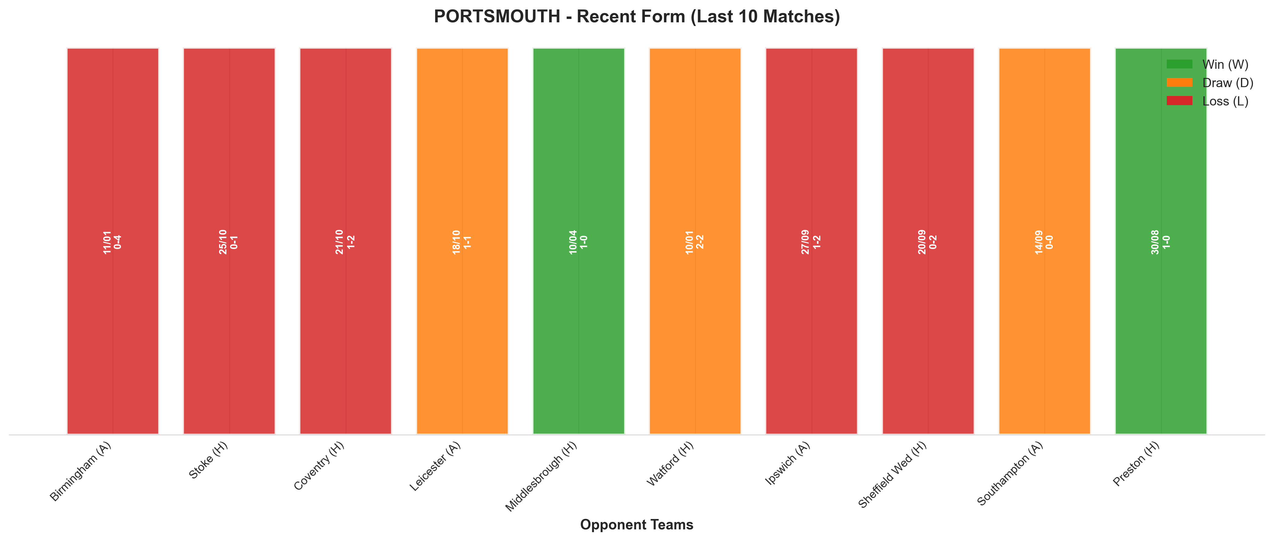 Home Team Recent Form