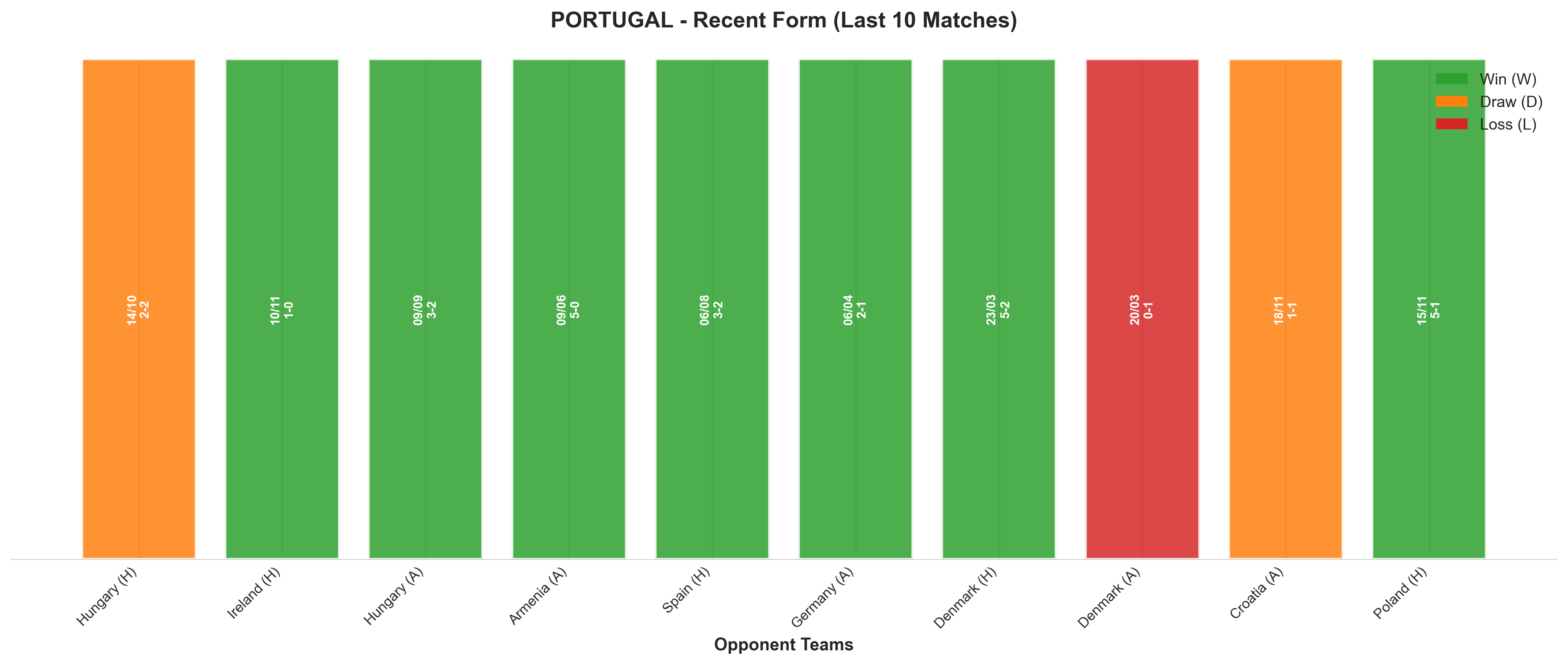 Away Team Recent Form