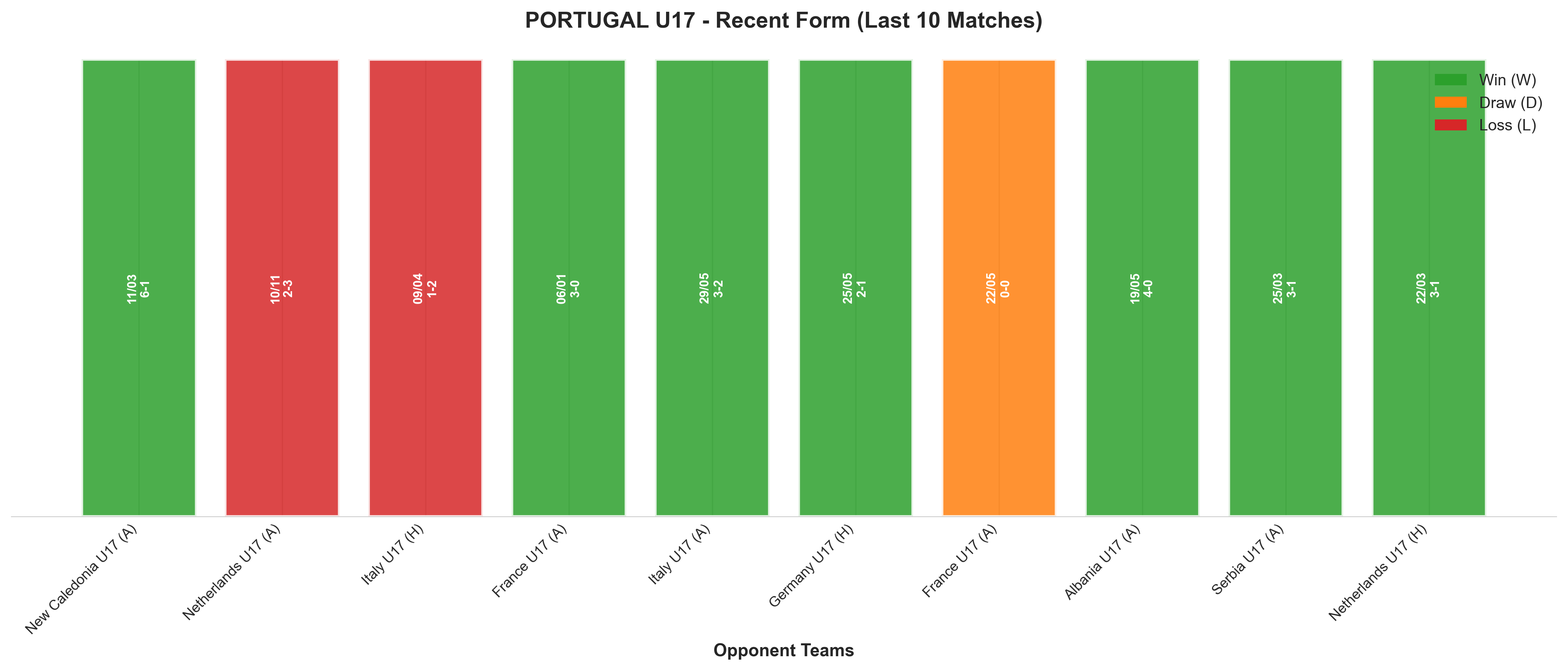 Home Team Recent Form