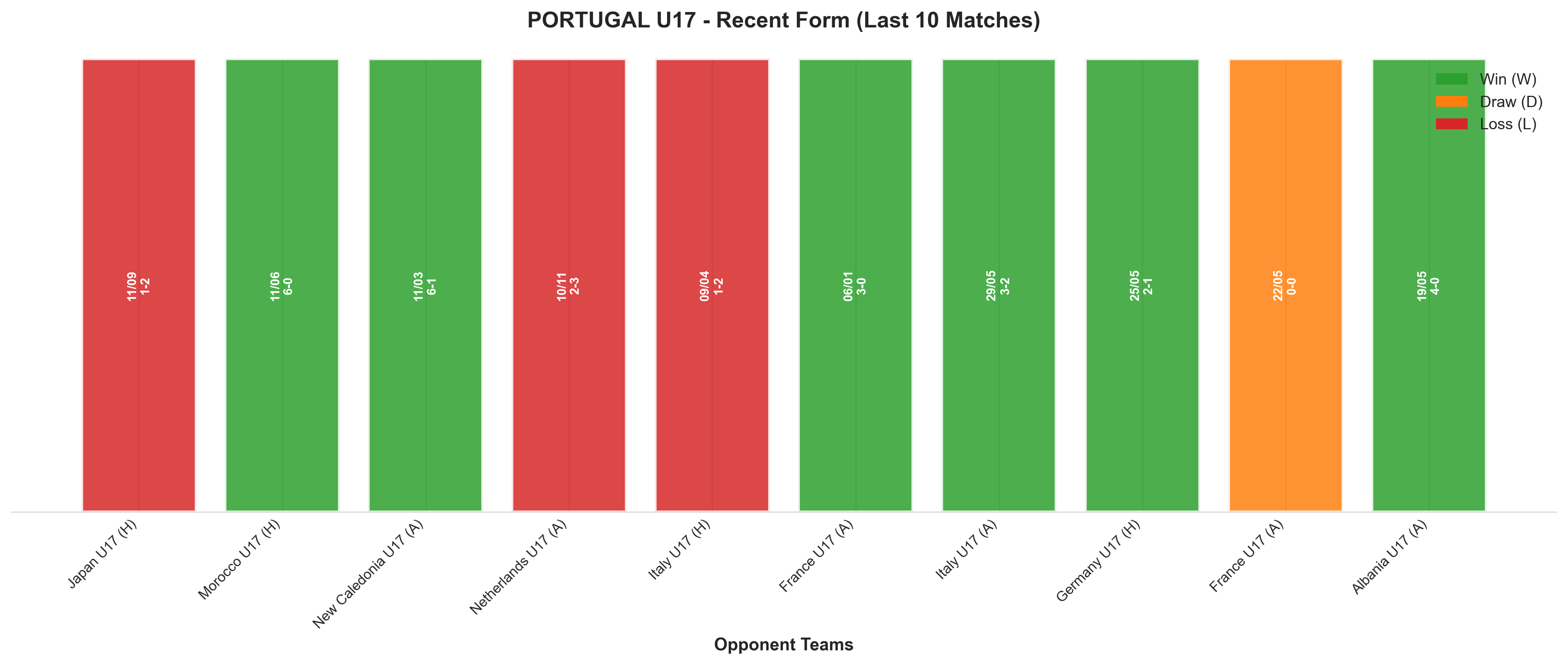 Home Team Recent Form