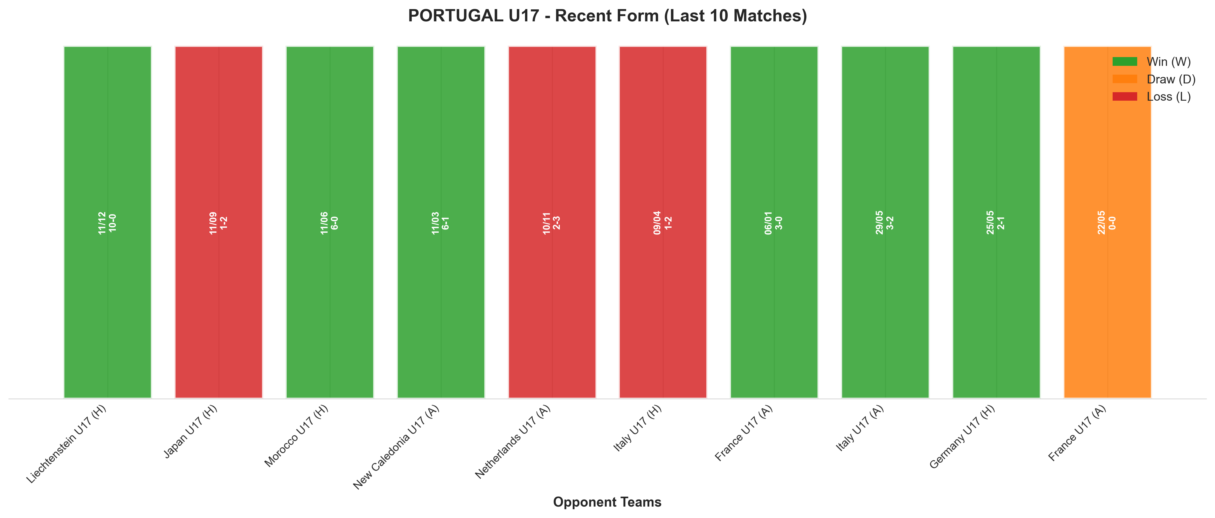 Home Team Recent Form