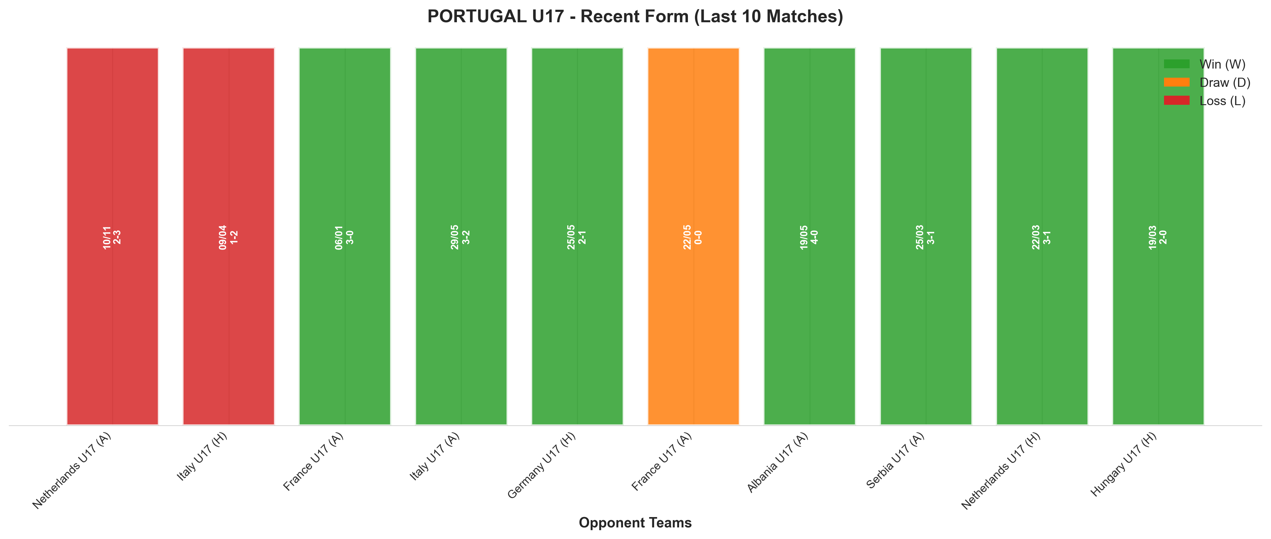 Away Team Recent Form