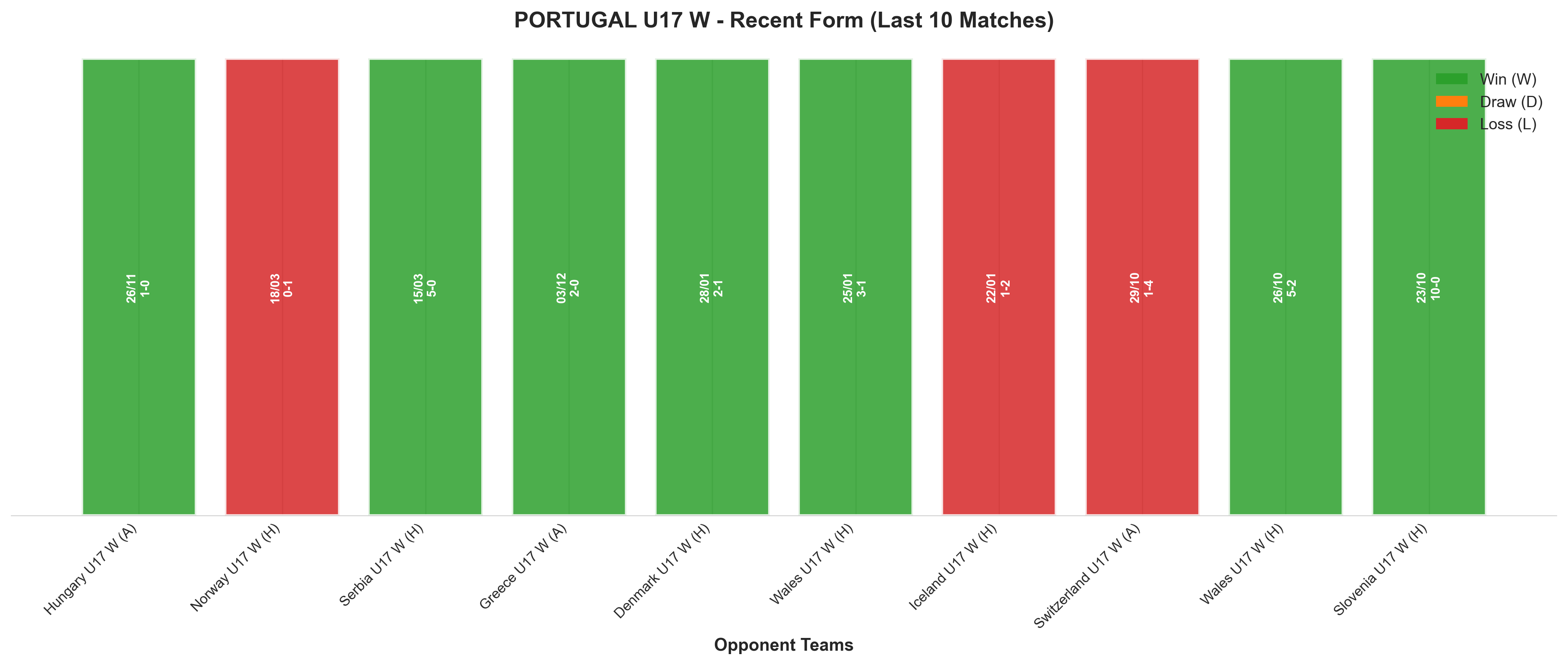 Home Team Recent Form