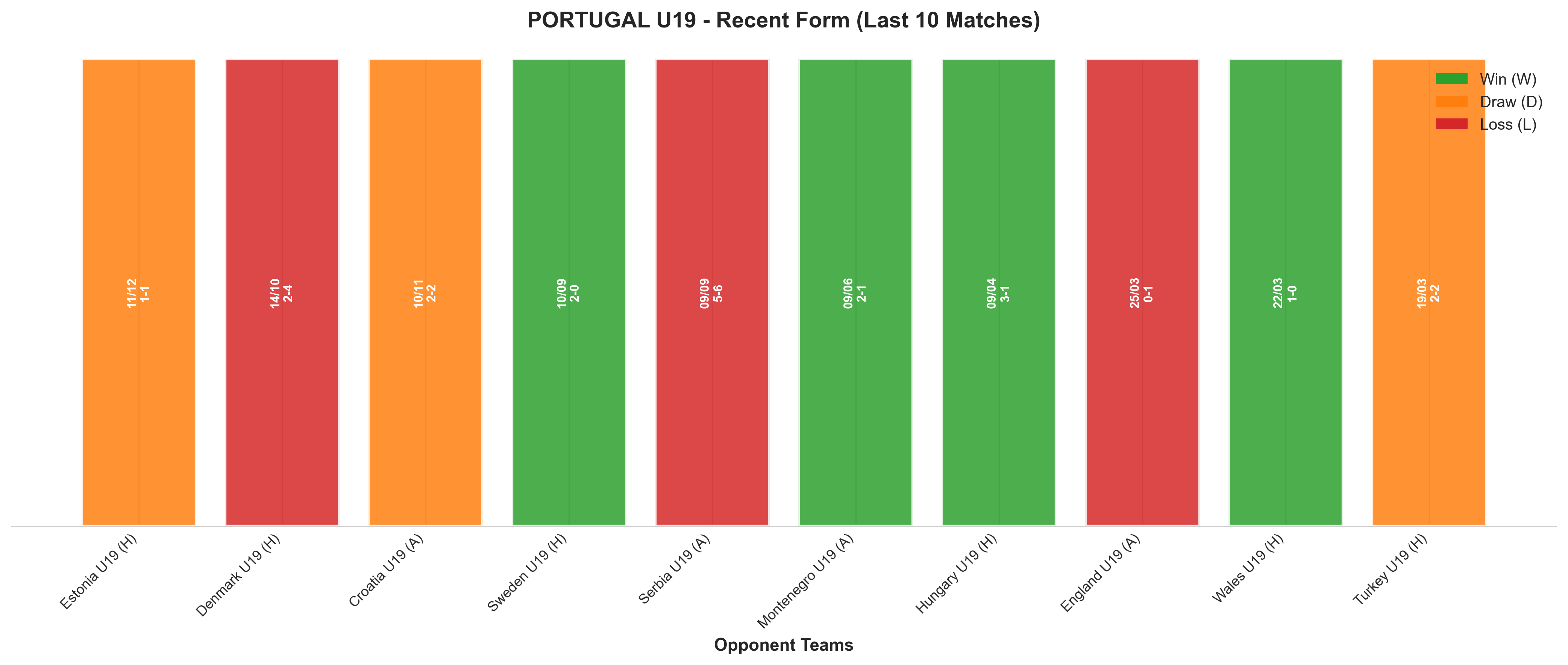 Home Team Recent Form